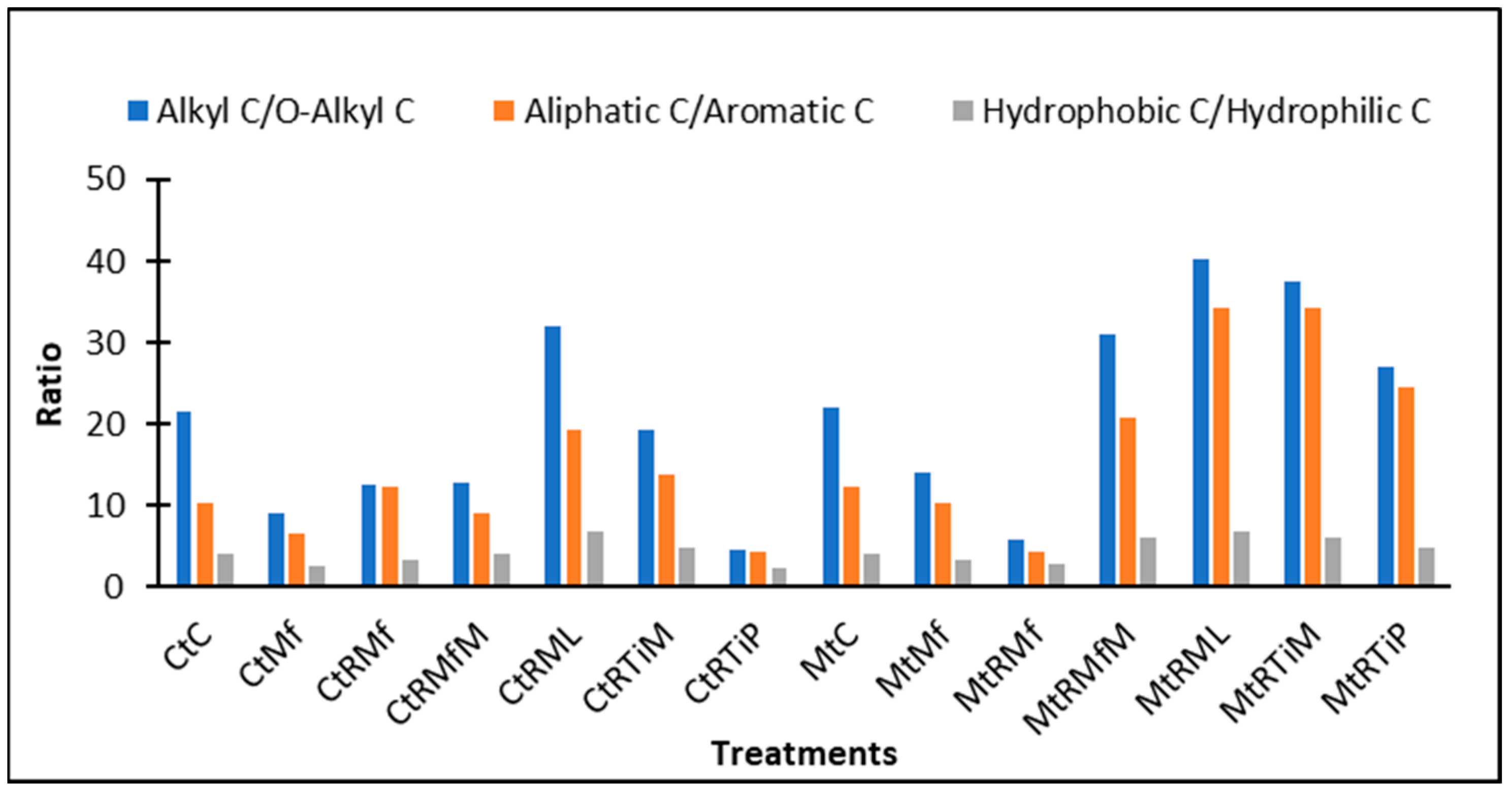 Sustainability 15 06500 g004 Sustainability 15 06500 g004