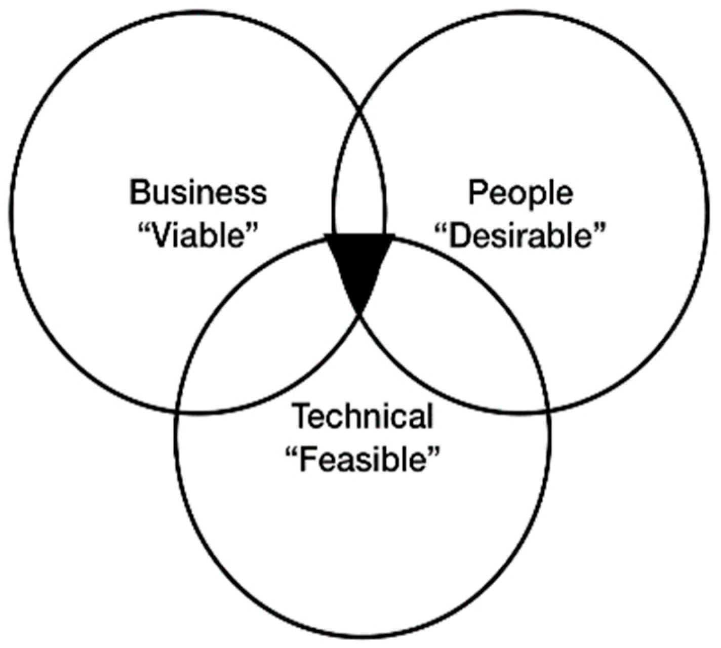 Sustainability 15 06503 g001