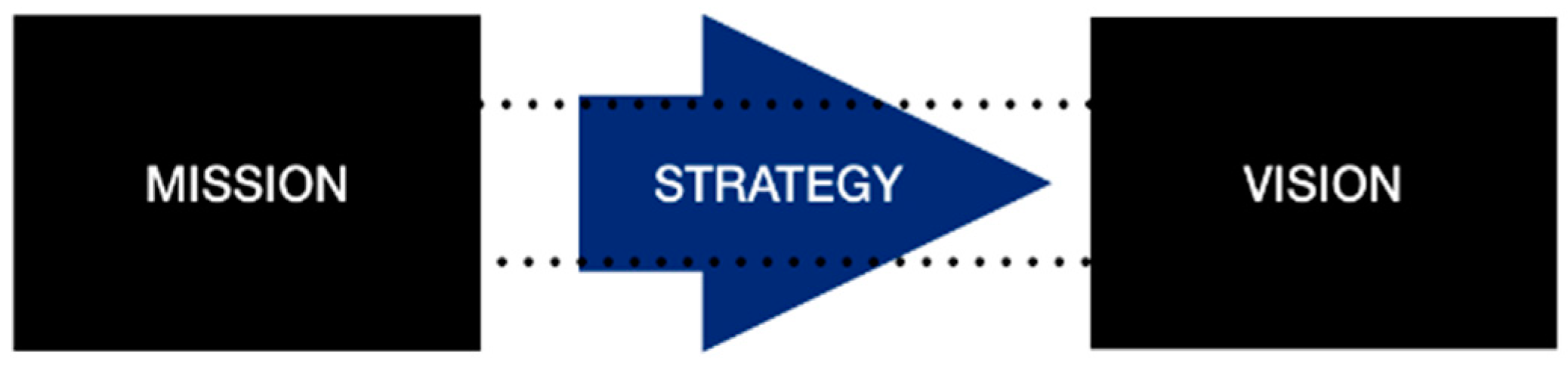 Sustainability 15 06503 g002