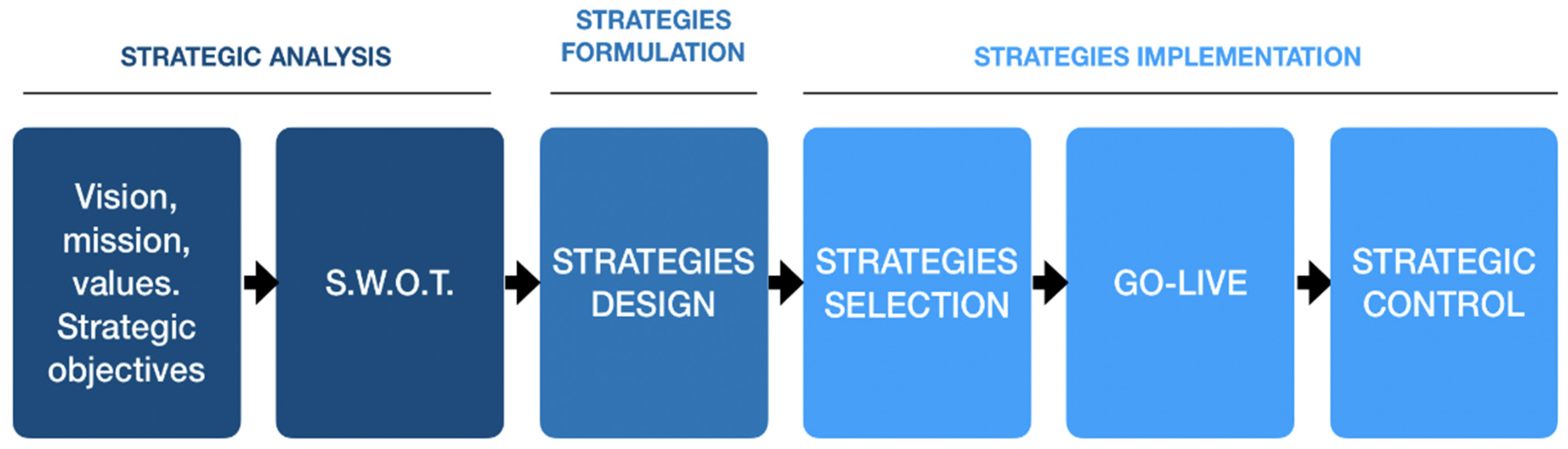Sustainability 15 06503 g003
