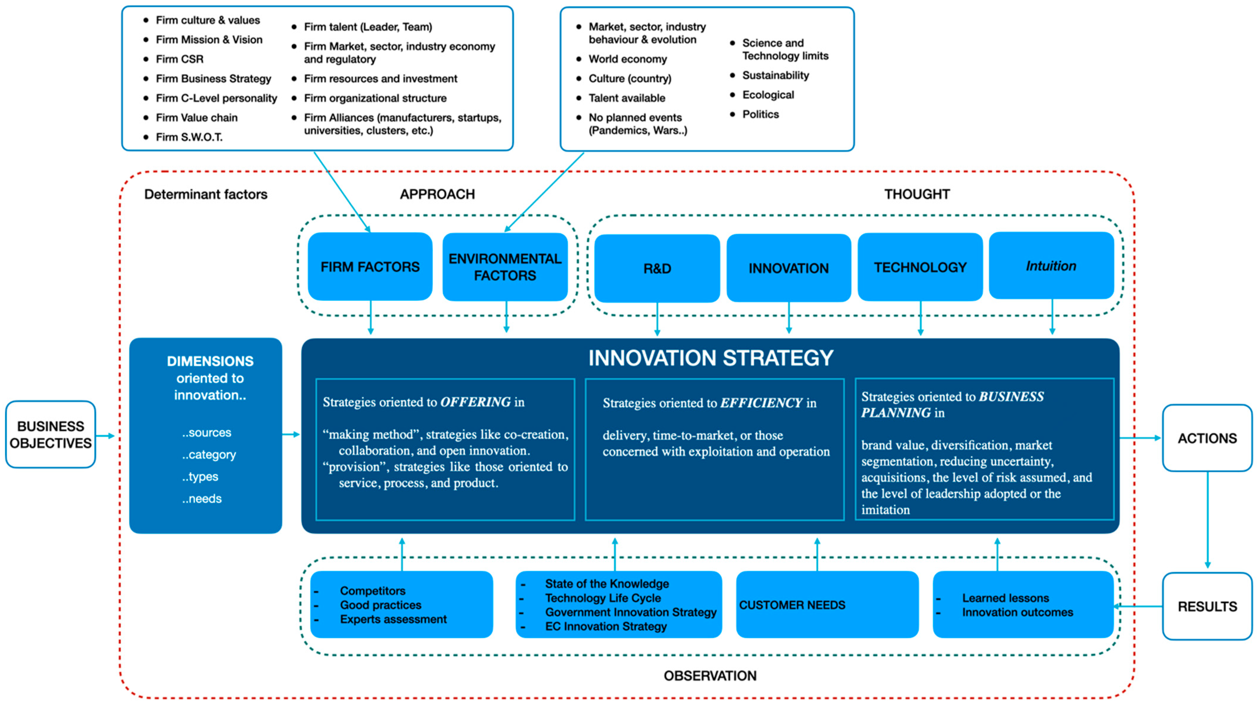 Sustainability 15 06503 g004