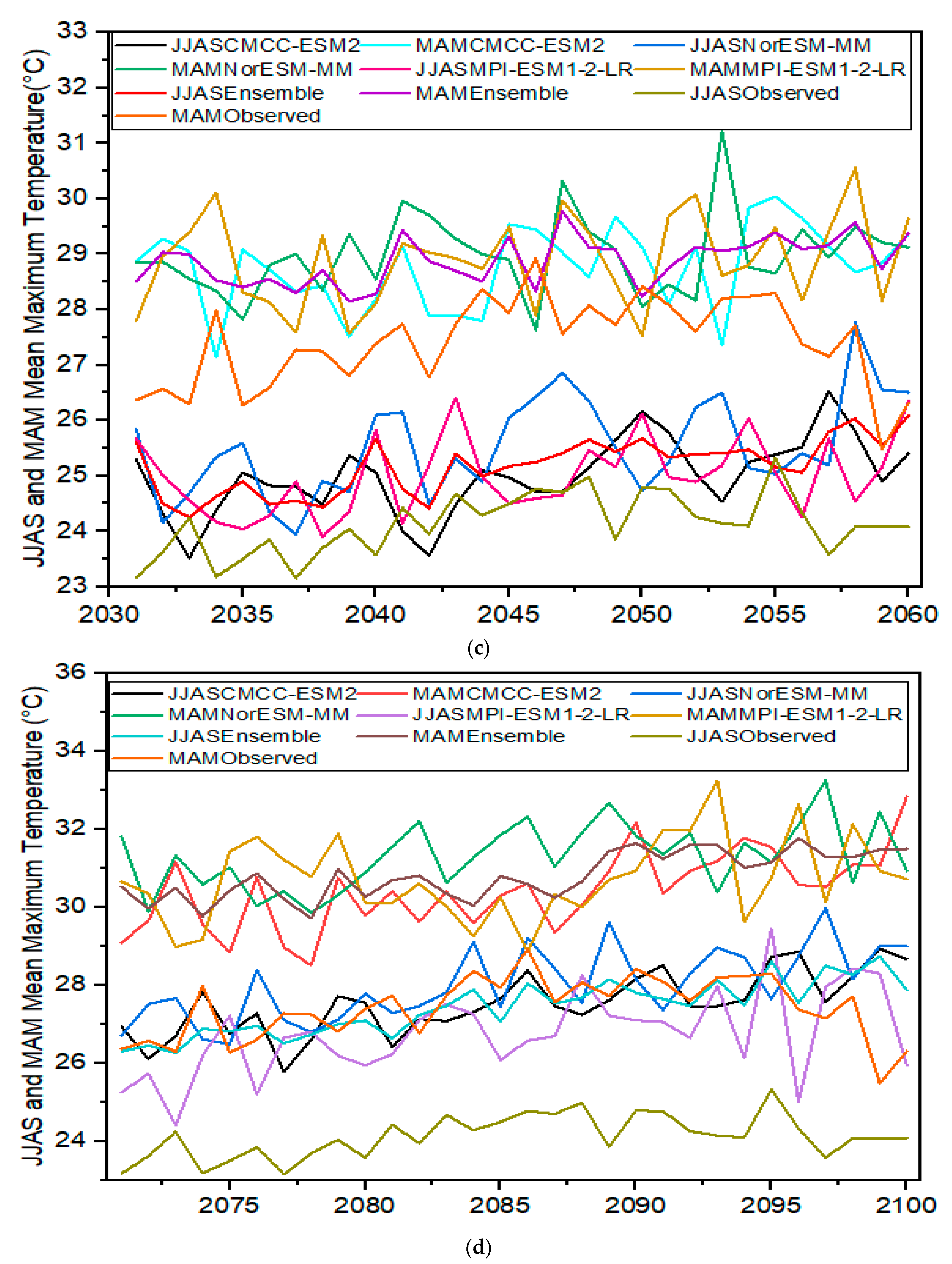 Sustainability 15 06507 g007b