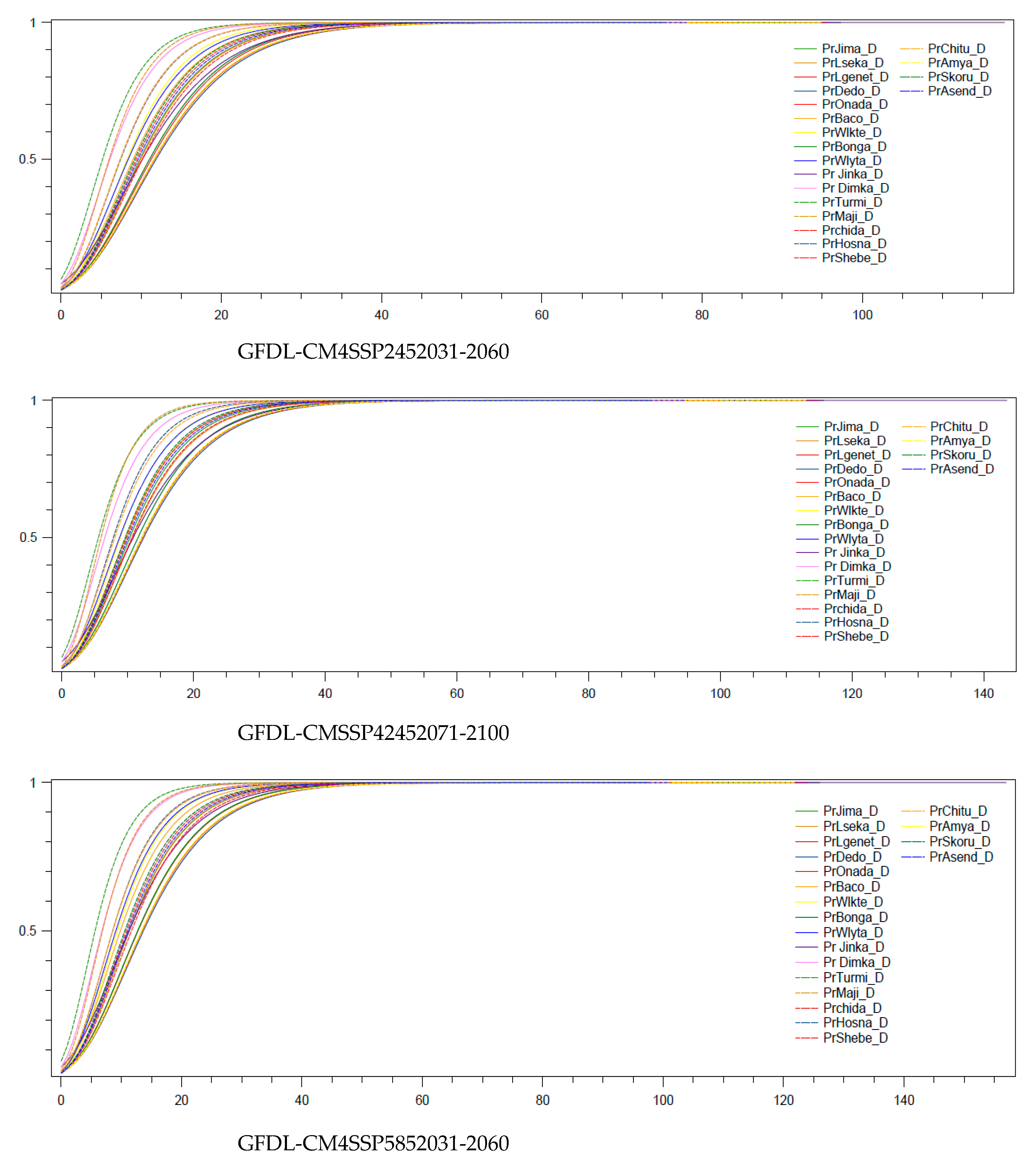 Sustainability 15 06507 g0a1a