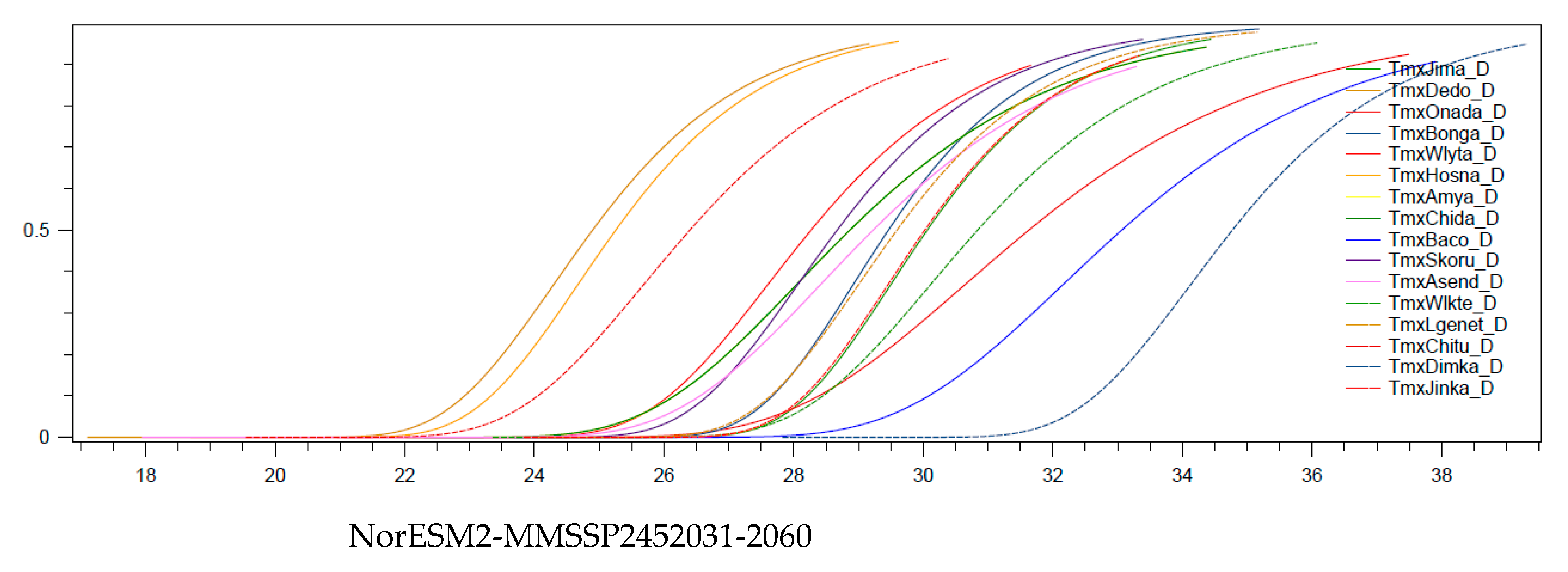 Sustainability 15 06507 g0a2a