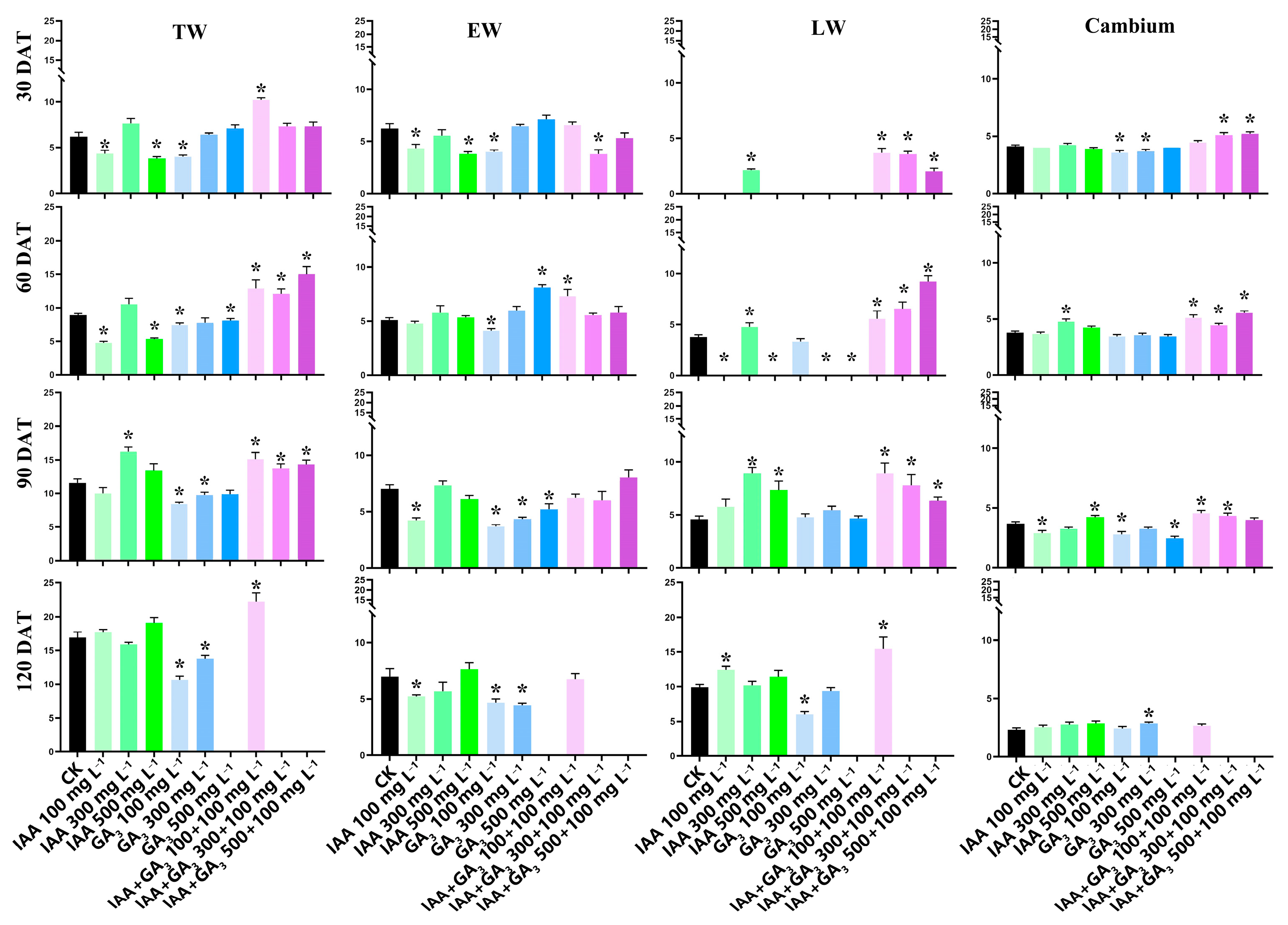 Sustainability 15 06508 g002