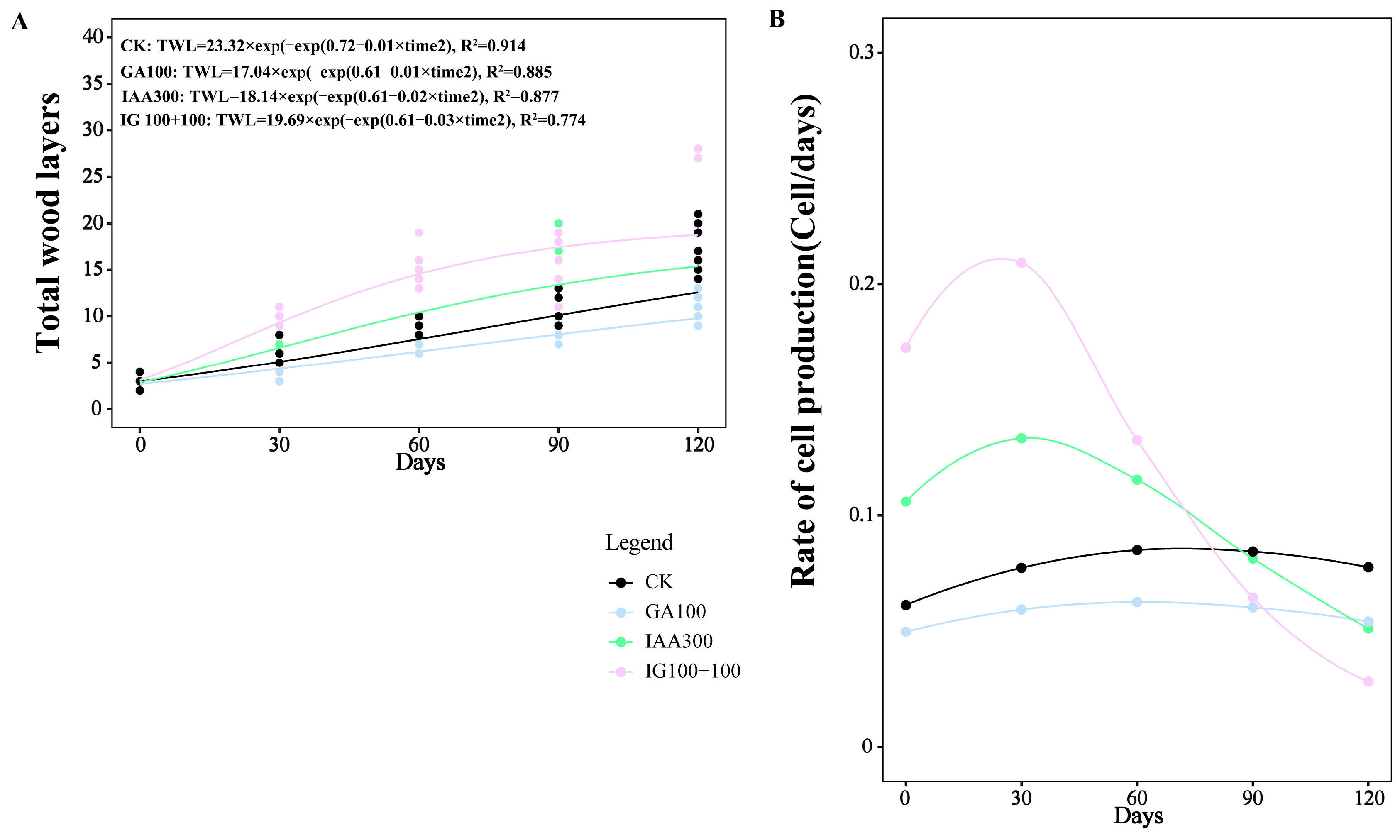 Sustainability 15 06508 g004