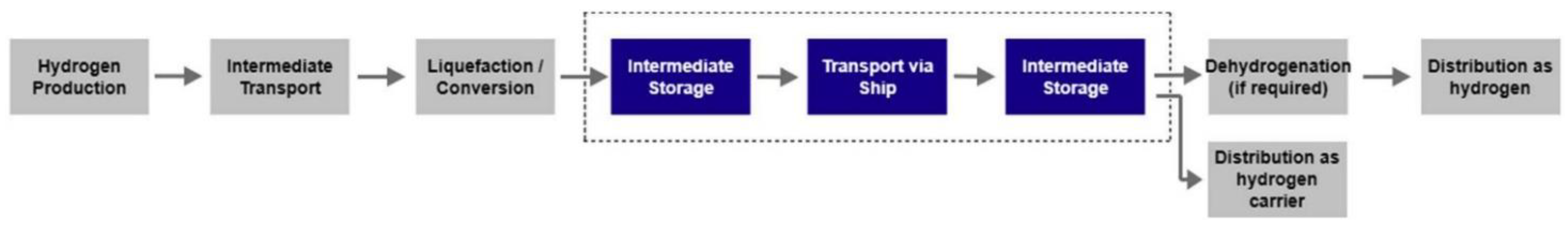 Sustainability 15 06509 g001