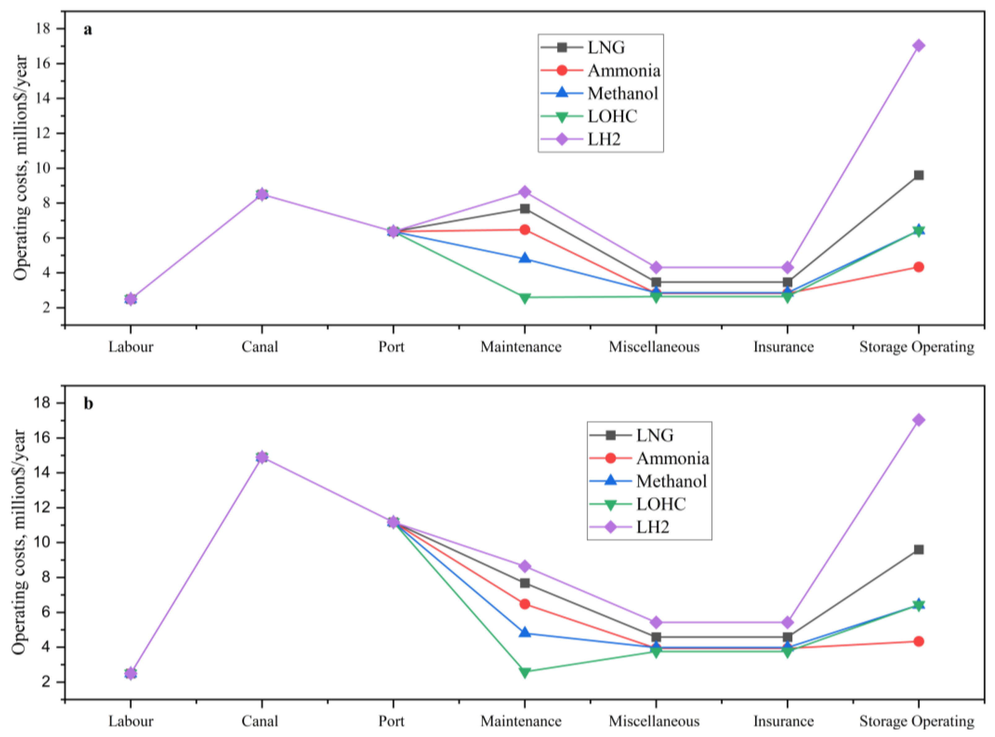 Sustainability 15 06509 g003