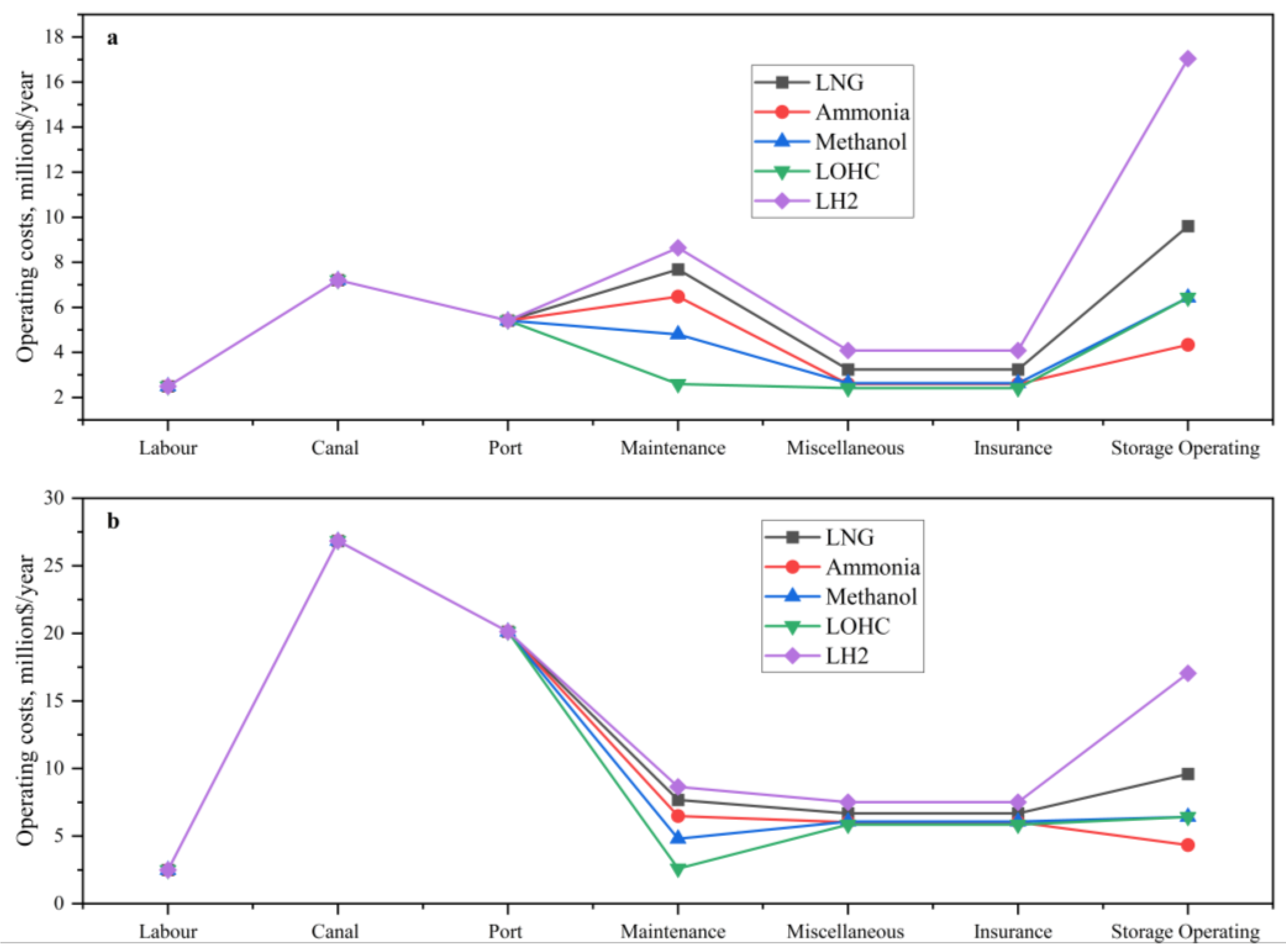 Sustainability 15 06509 g005
