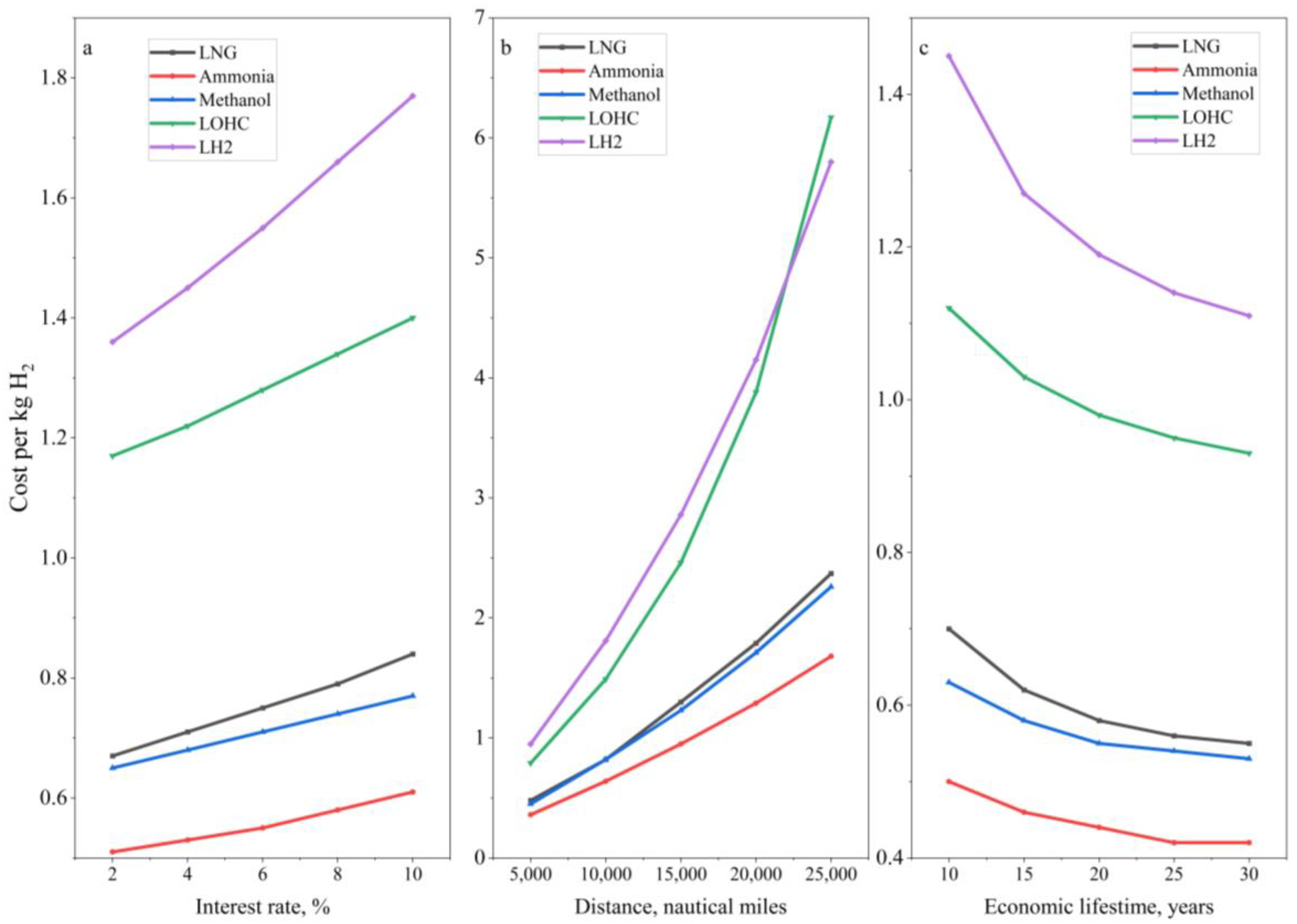 Sustainability 15 06509 g006