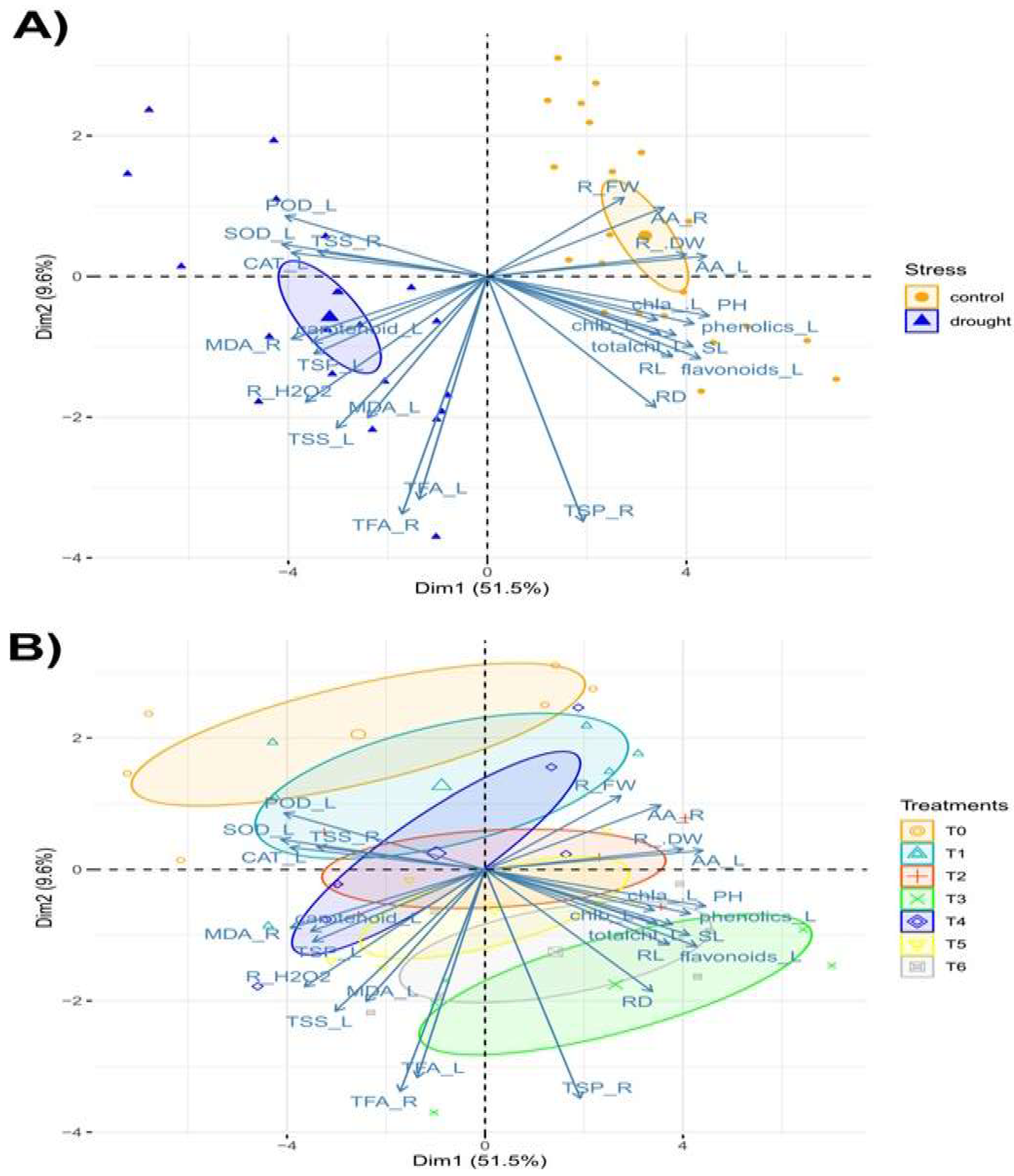 Sustainability 15 06512 g008 Sustainability 15 06512 g008