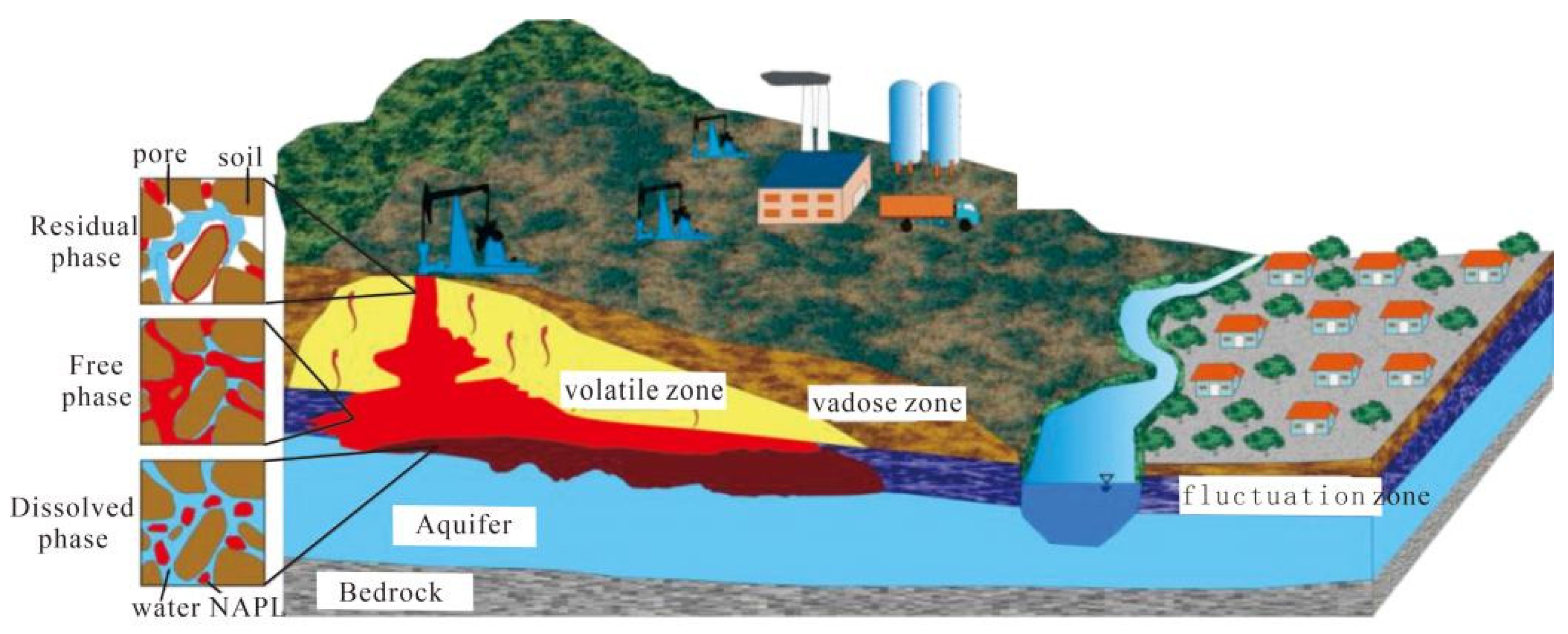Sustainability 15 06514 g001 Sustainability 15 06514 g001