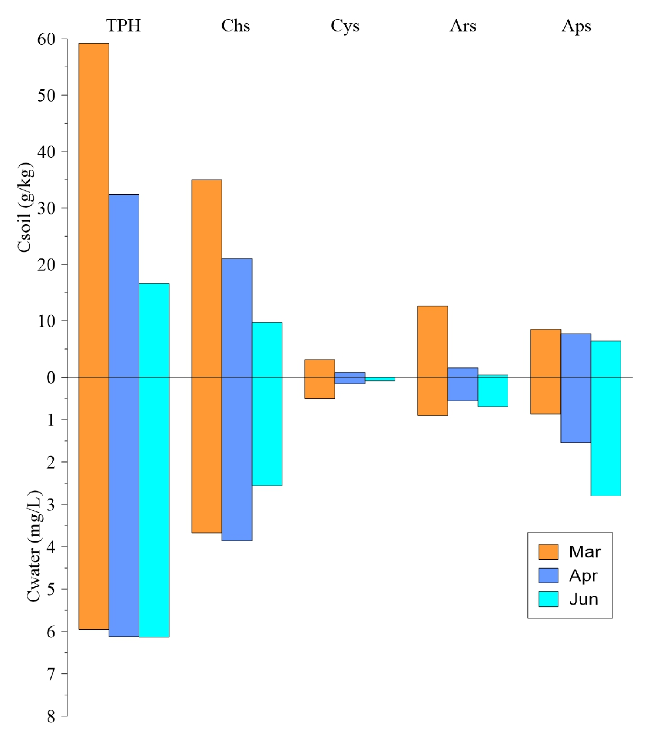Sustainability 15 06514 g002 Sustainability 15 06514 g002