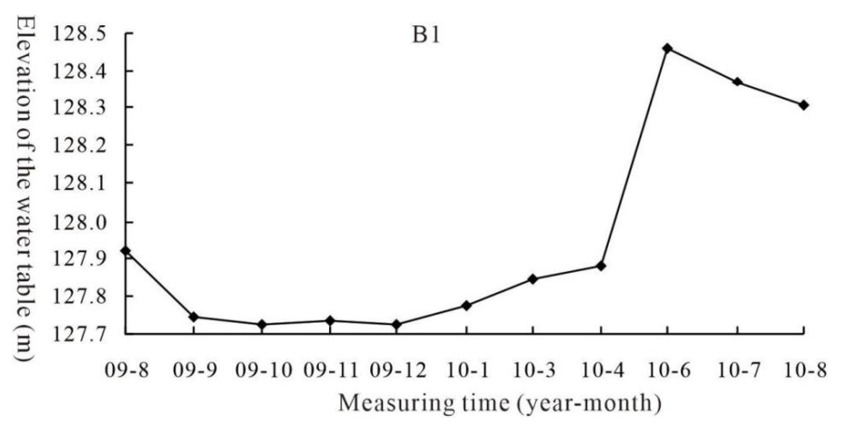 Sustainability 15 06514 g006 Sustainability 15 06514 g006