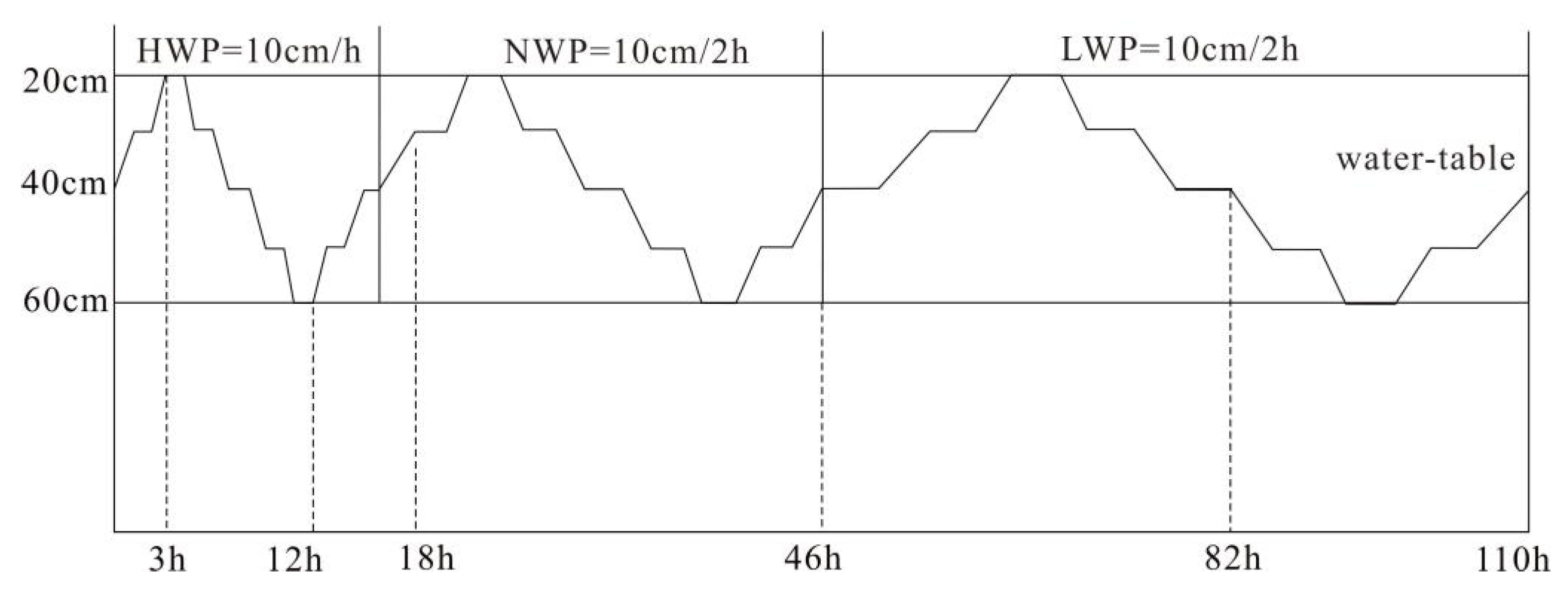 Sustainability 15 06514 g007 Sustainability 15 06514 g007