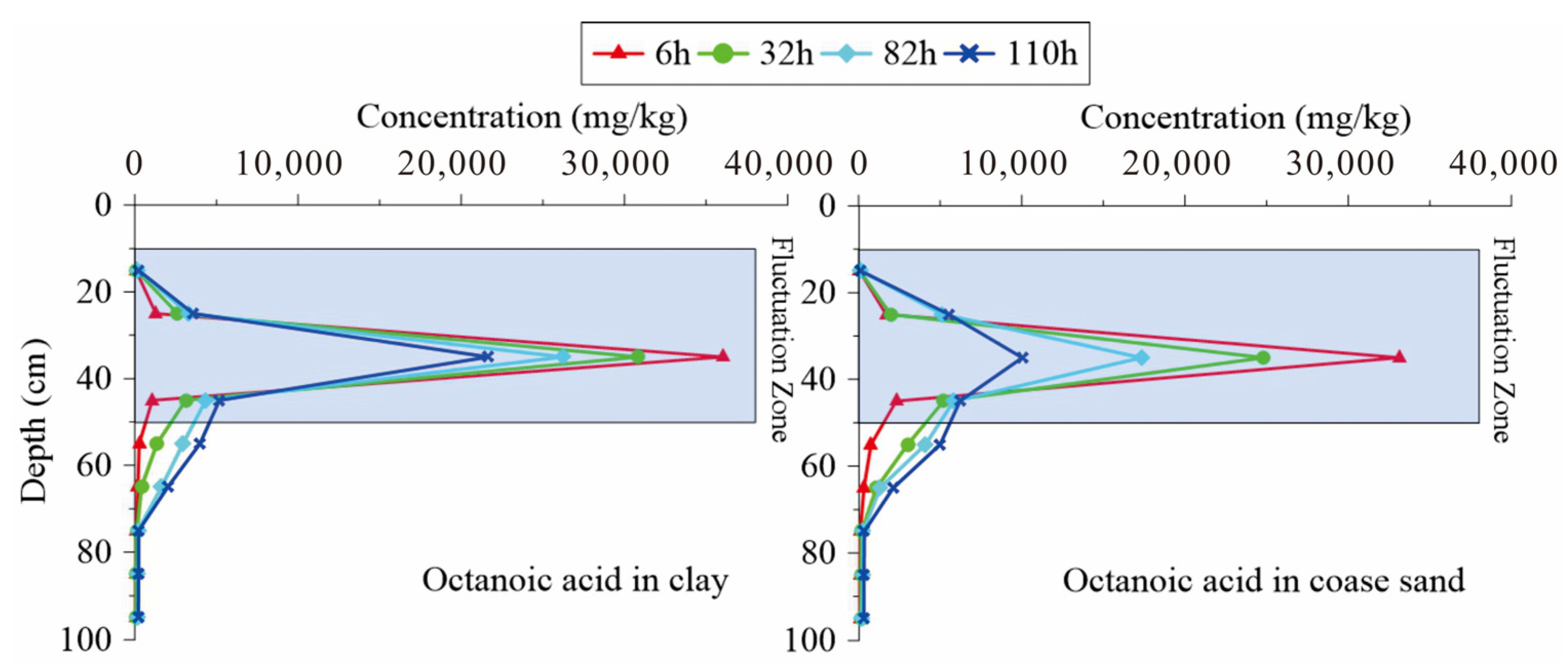 Sustainability 15 06514 g015 Sustainability 15 06514 g015