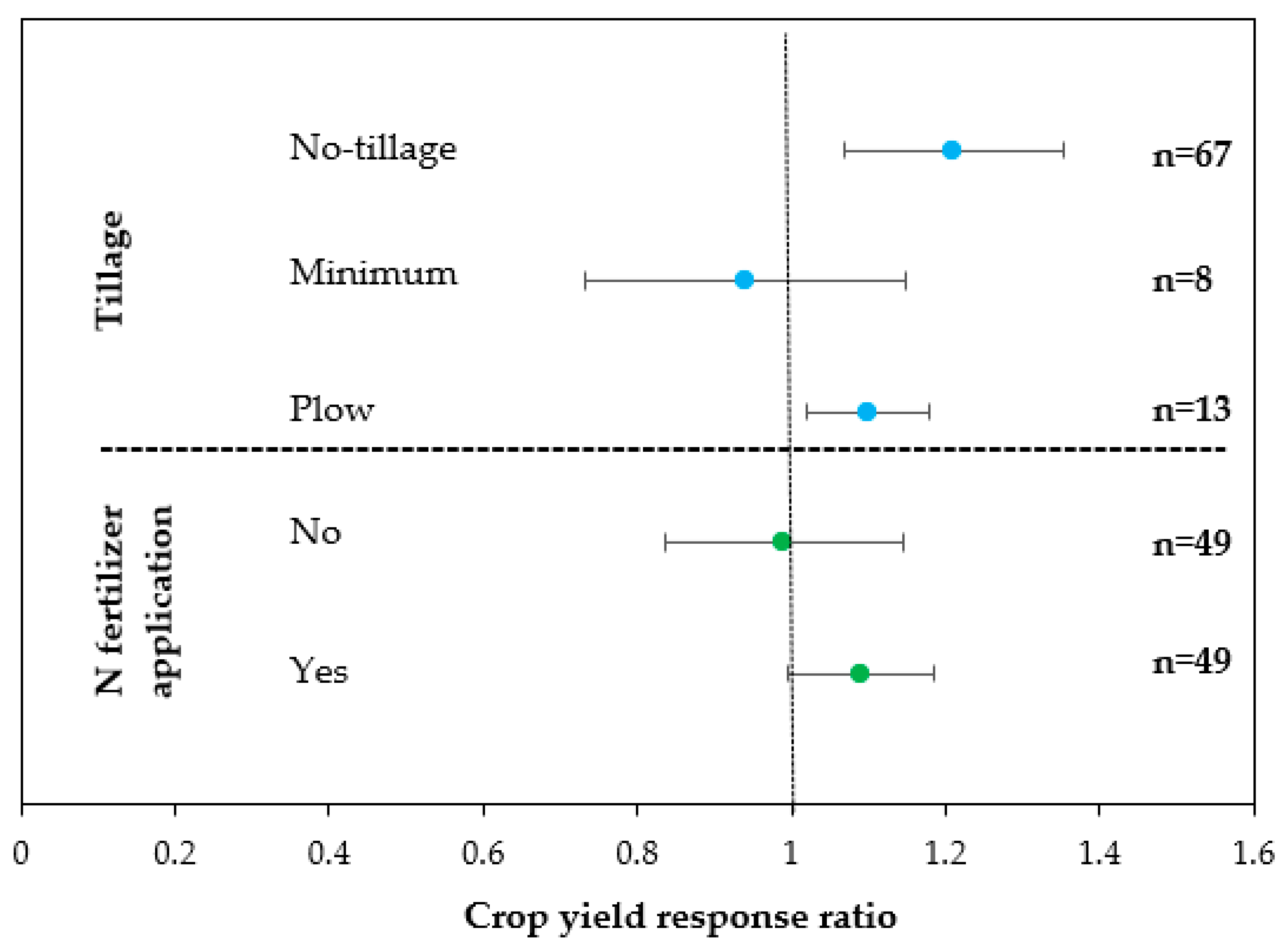 Sustainability 15 06517 g007 Sustainability 15 06517 g007