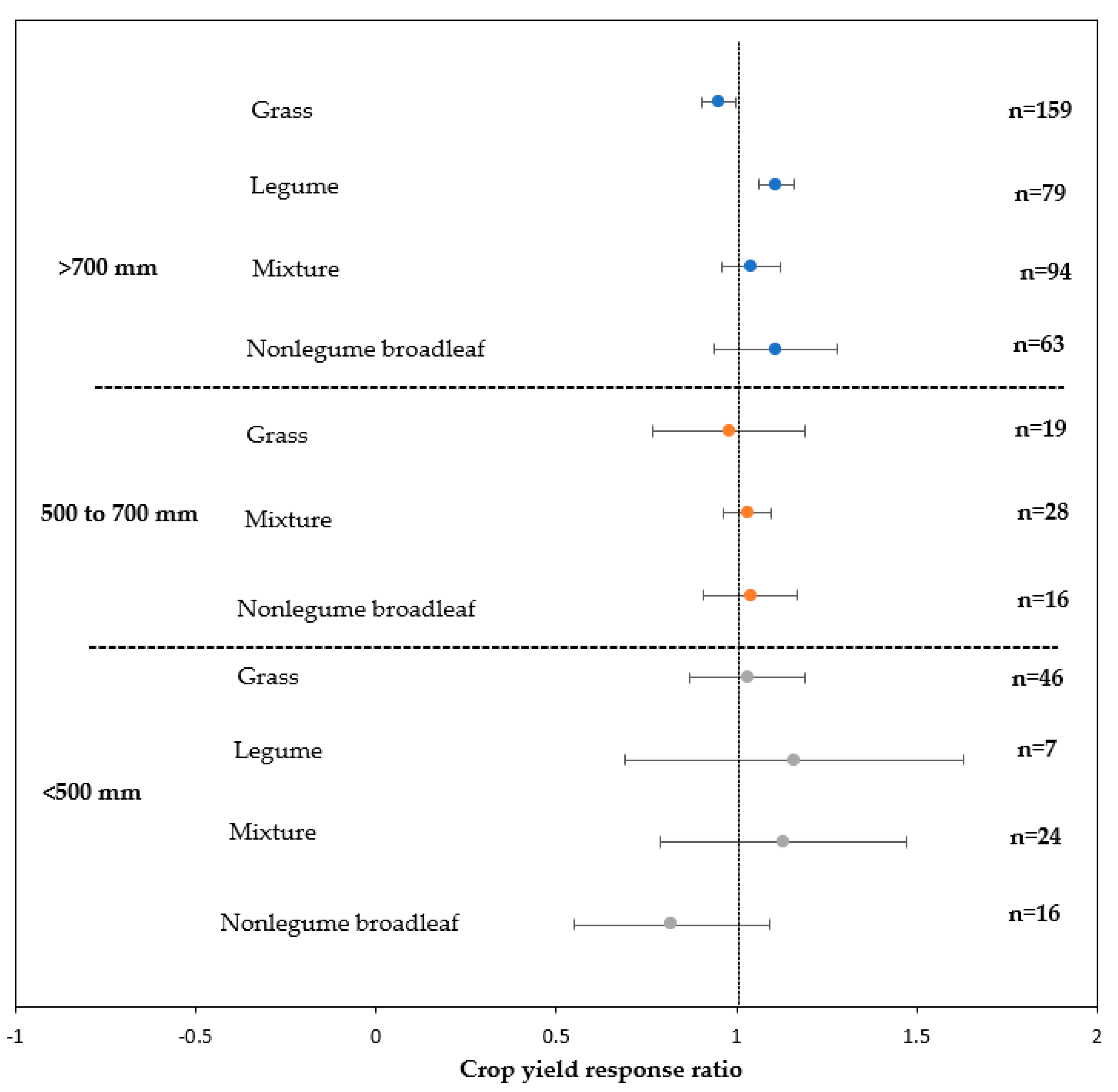 Sustainability 15 06517 g009 Sustainability 15 06517 g009