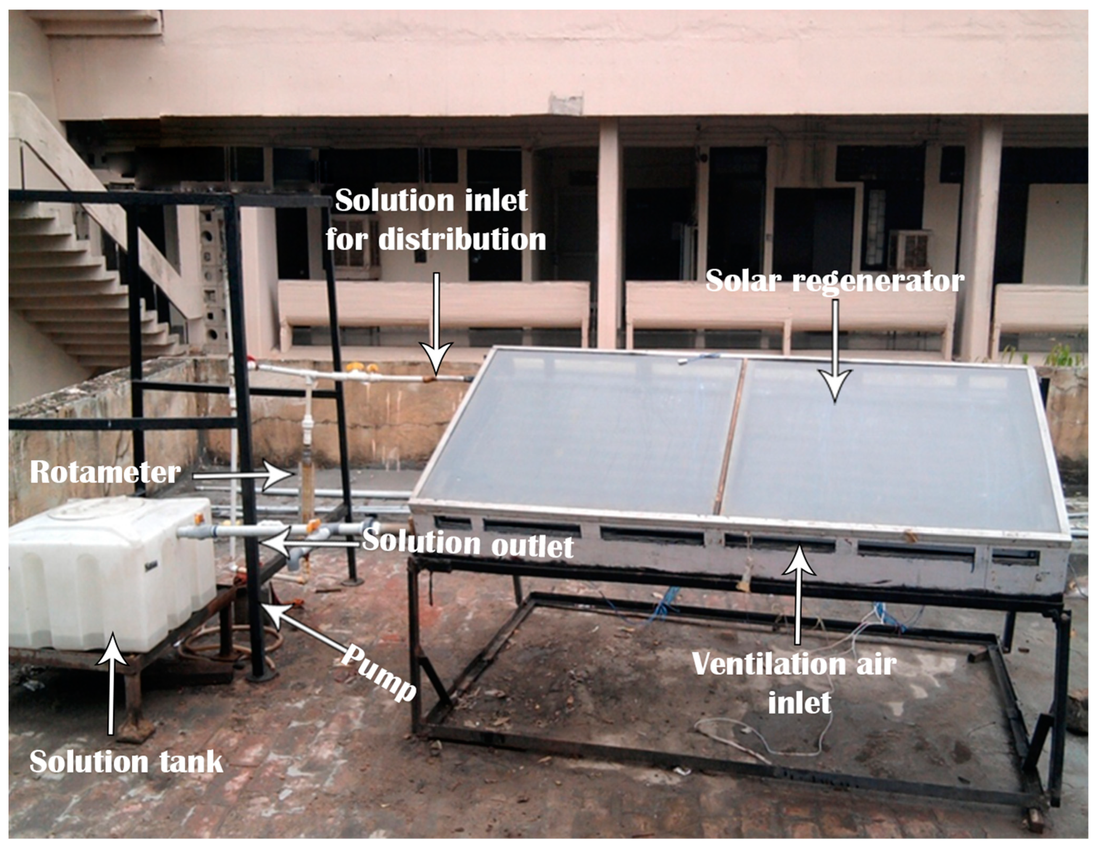 Sustainability 15 06520 g001