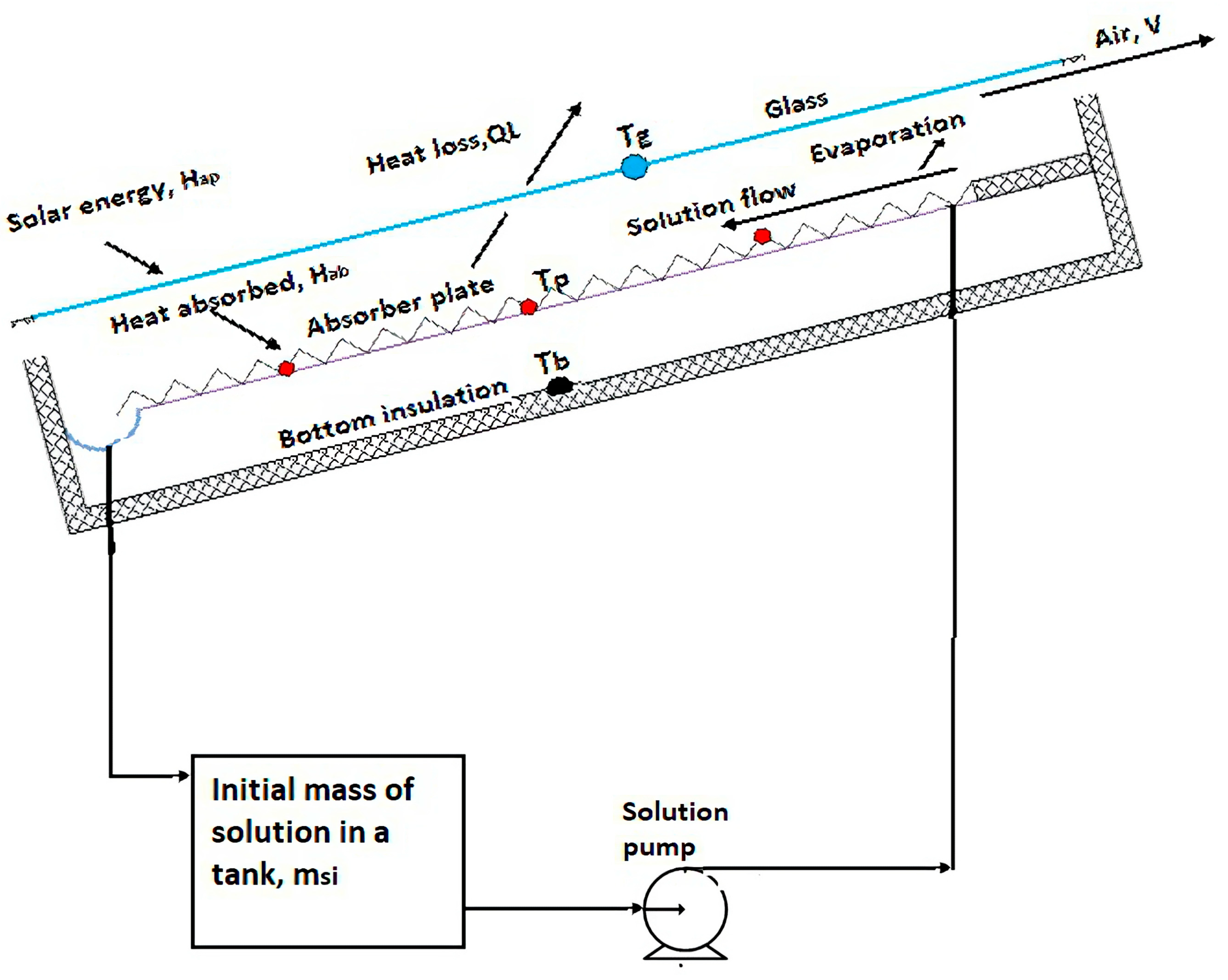 Sustainability 15 06520 g002
