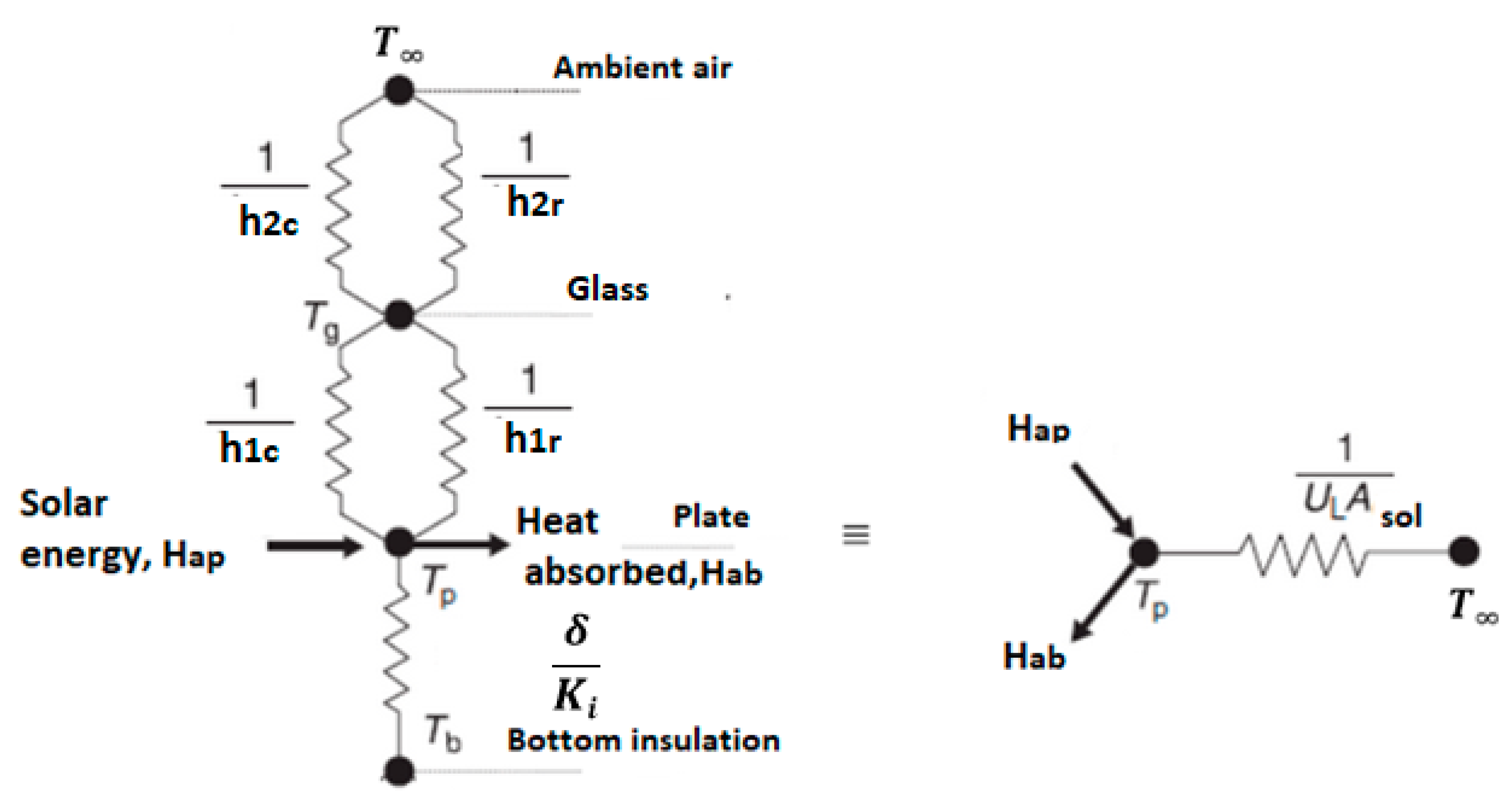 Sustainability 15 06520 g003