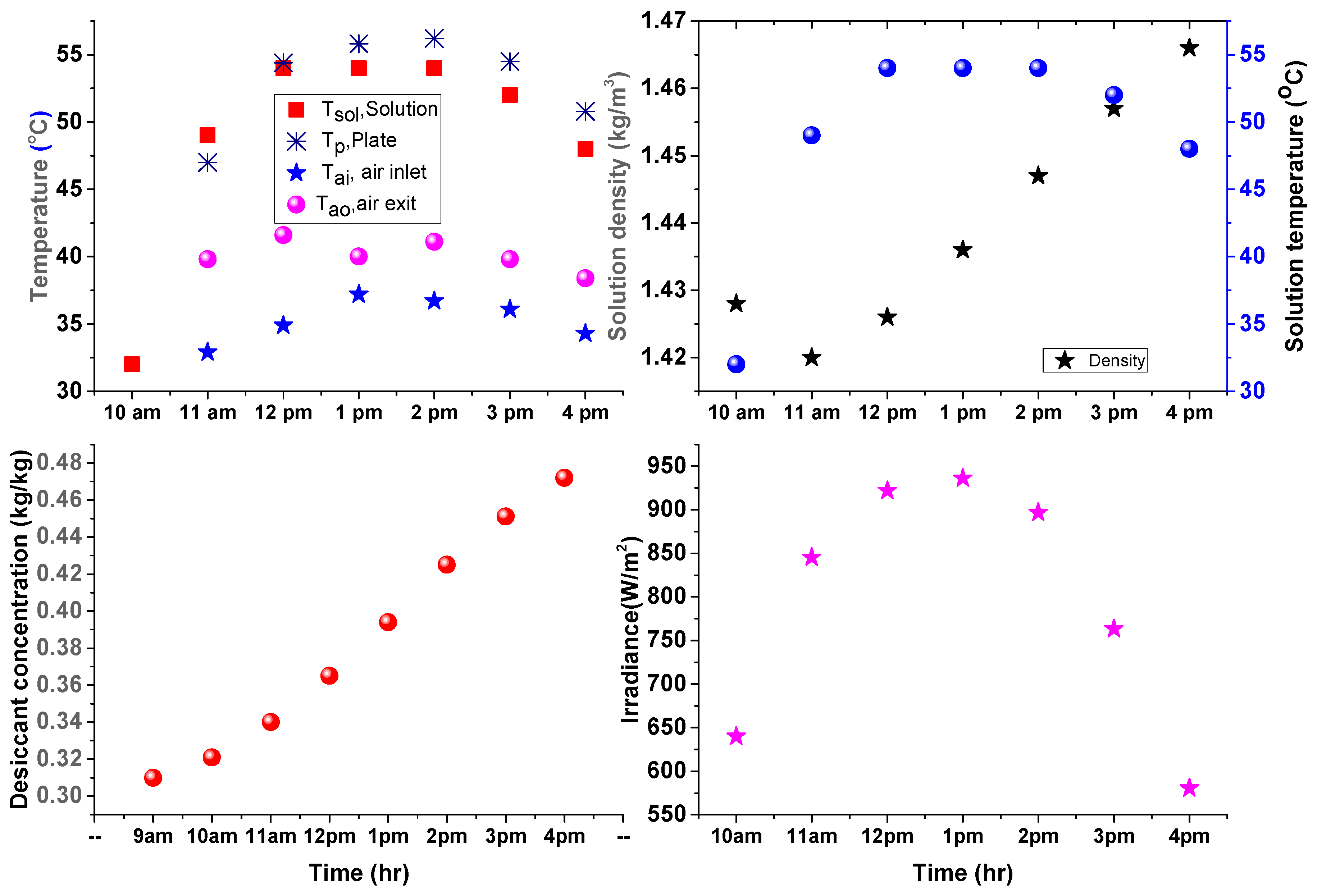 Sustainability 15 06520 g004