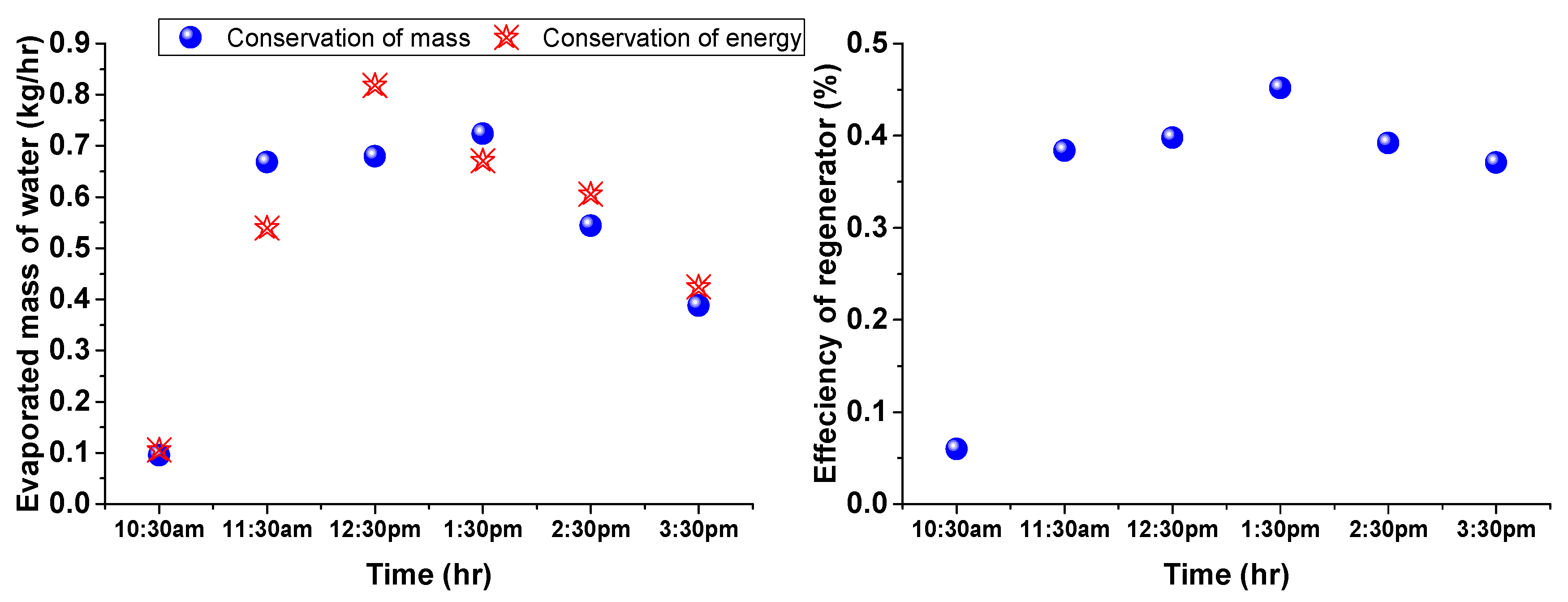 Sustainability 15 06520 g005