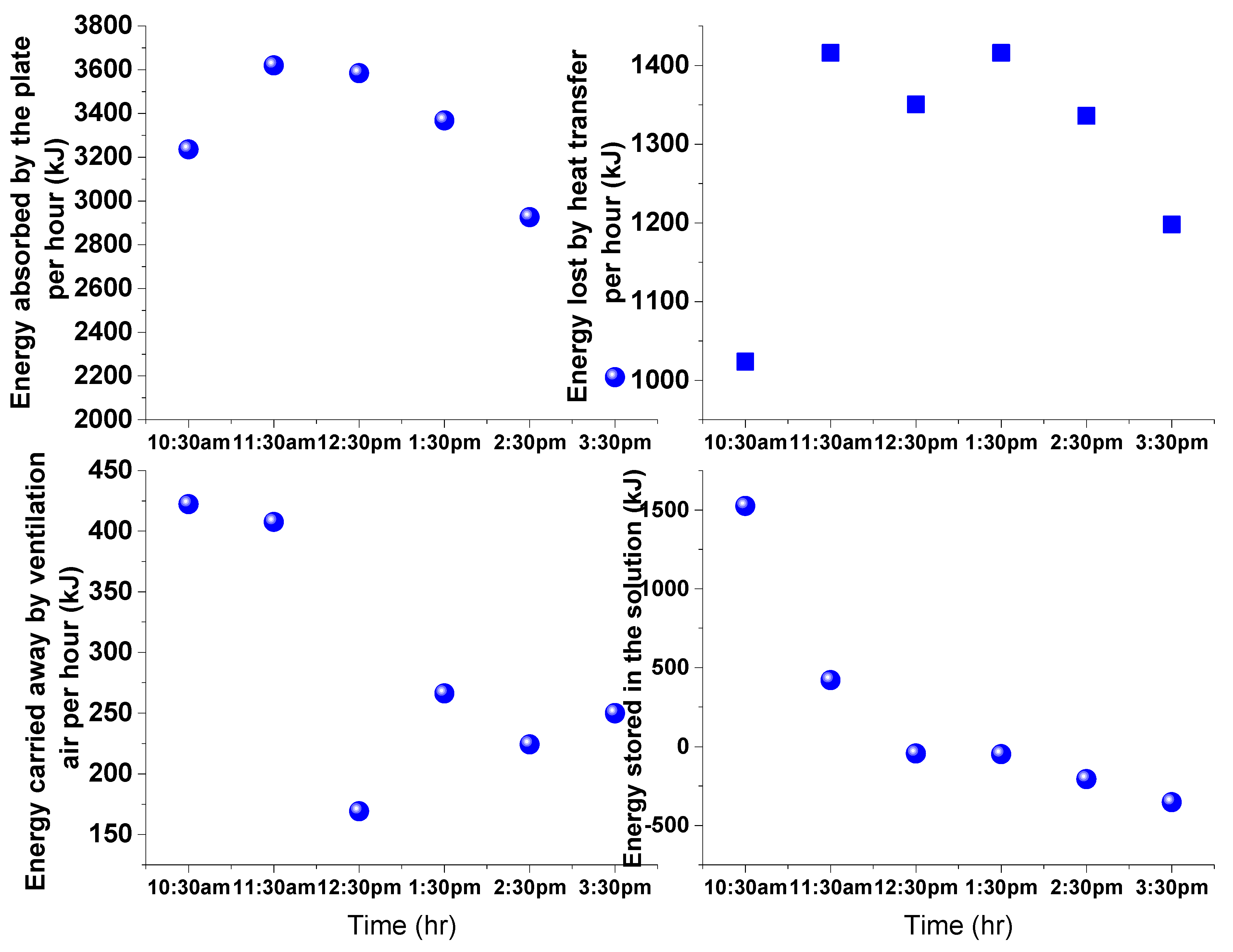 Sustainability 15 06520 g007
