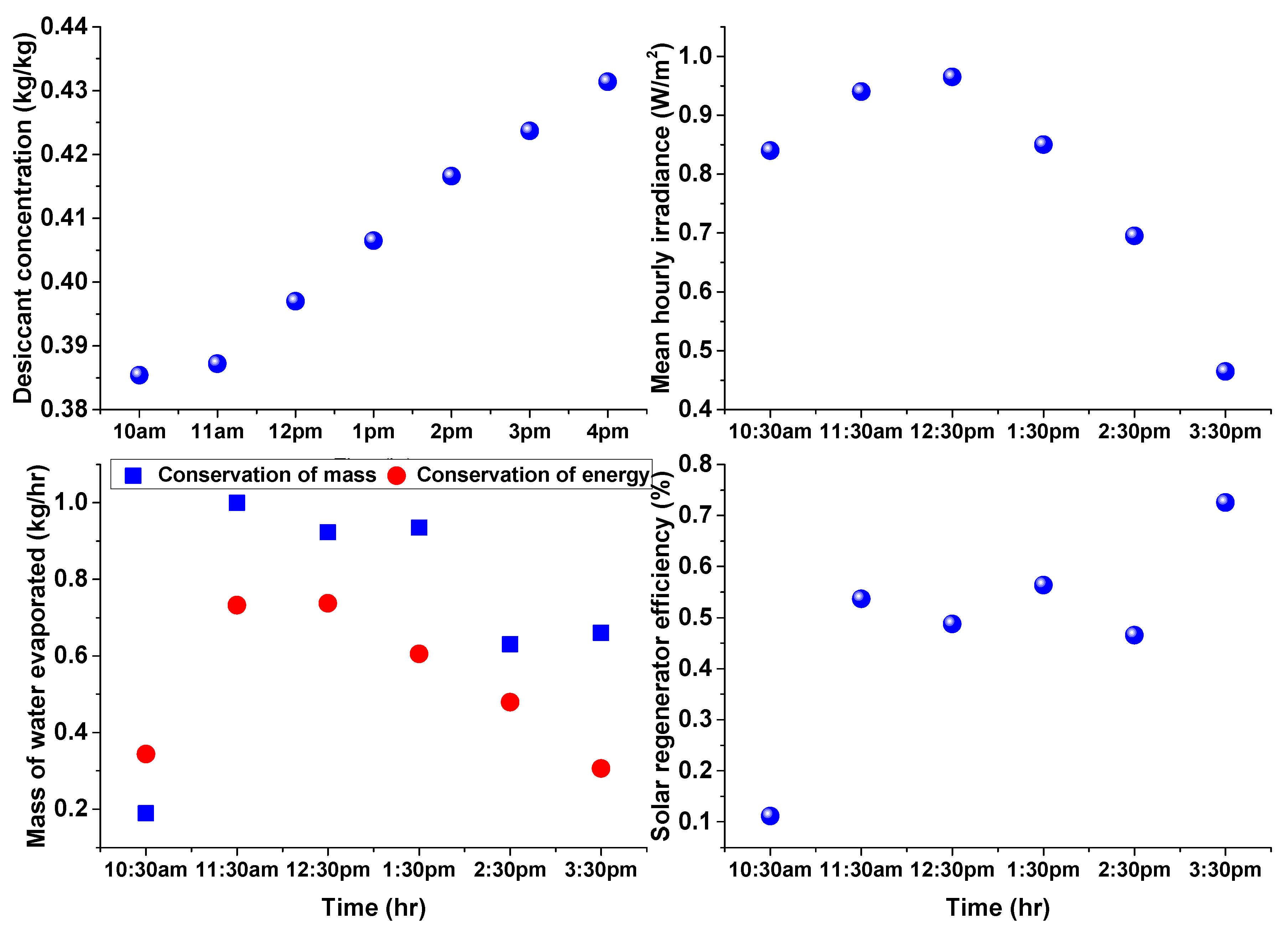 Sustainability 15 06520 g009