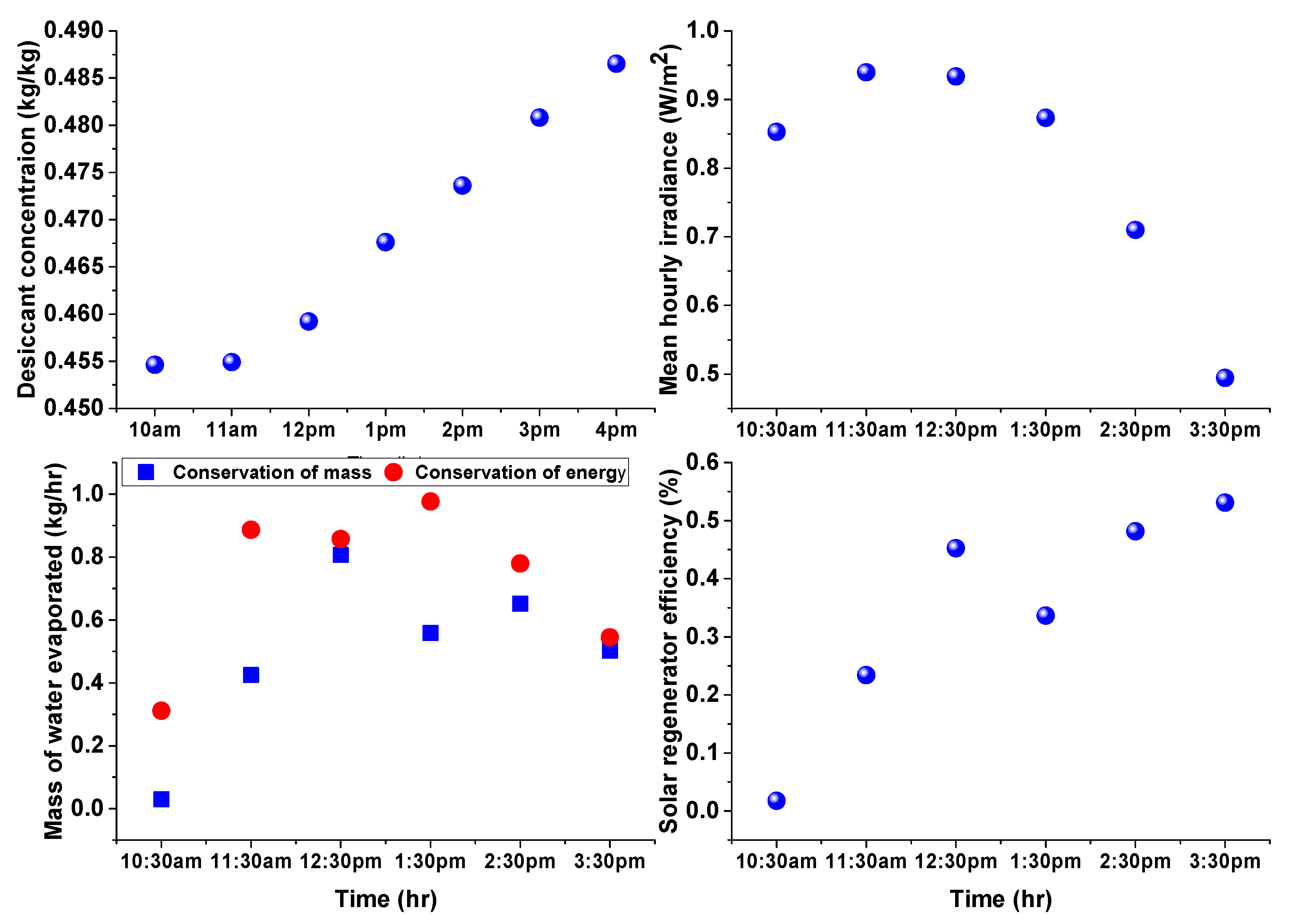 Sustainability 15 06520 g010