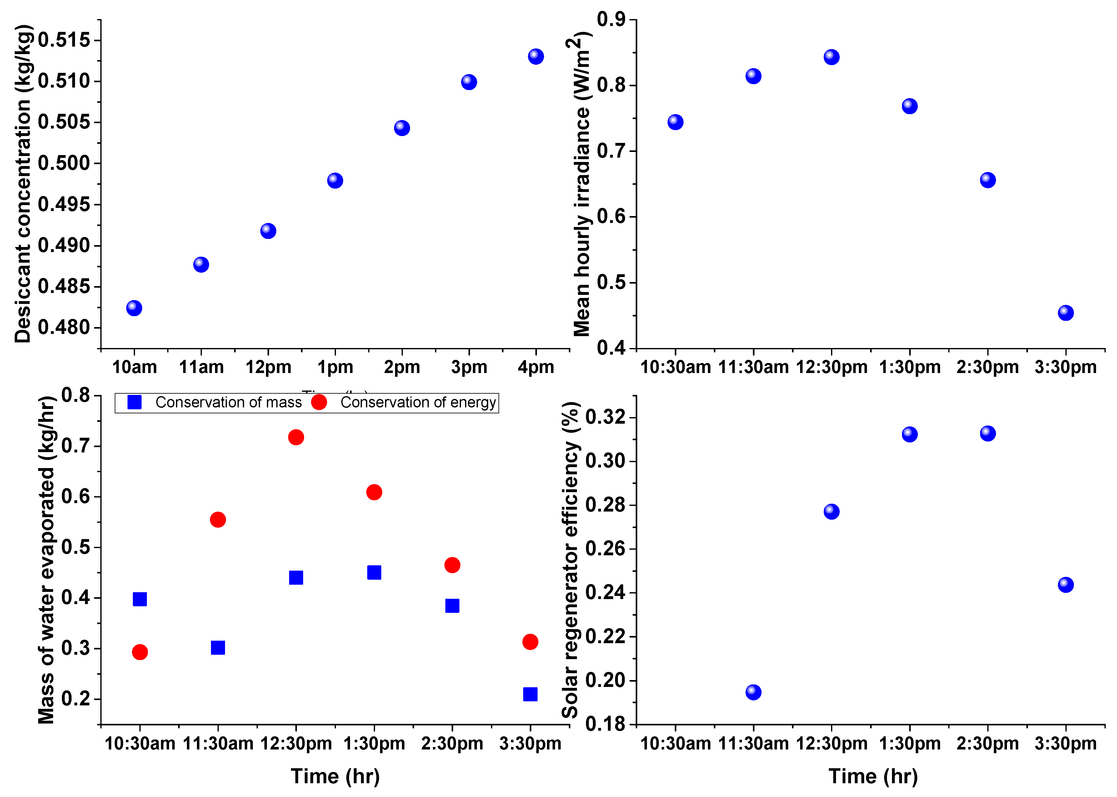 Sustainability 15 06520 g011