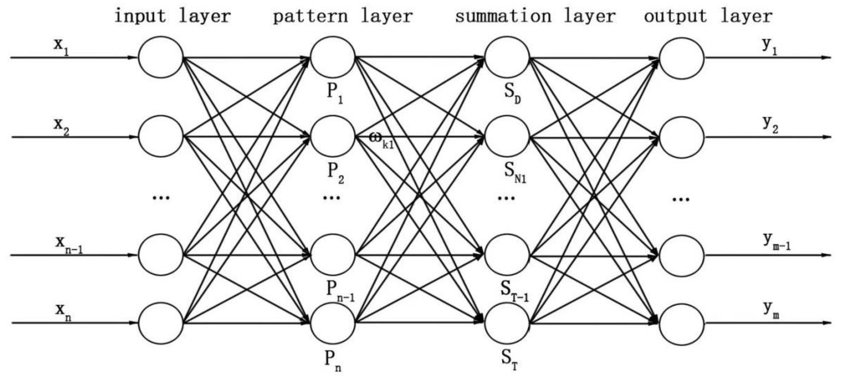 Sustainability 15 06522 g002