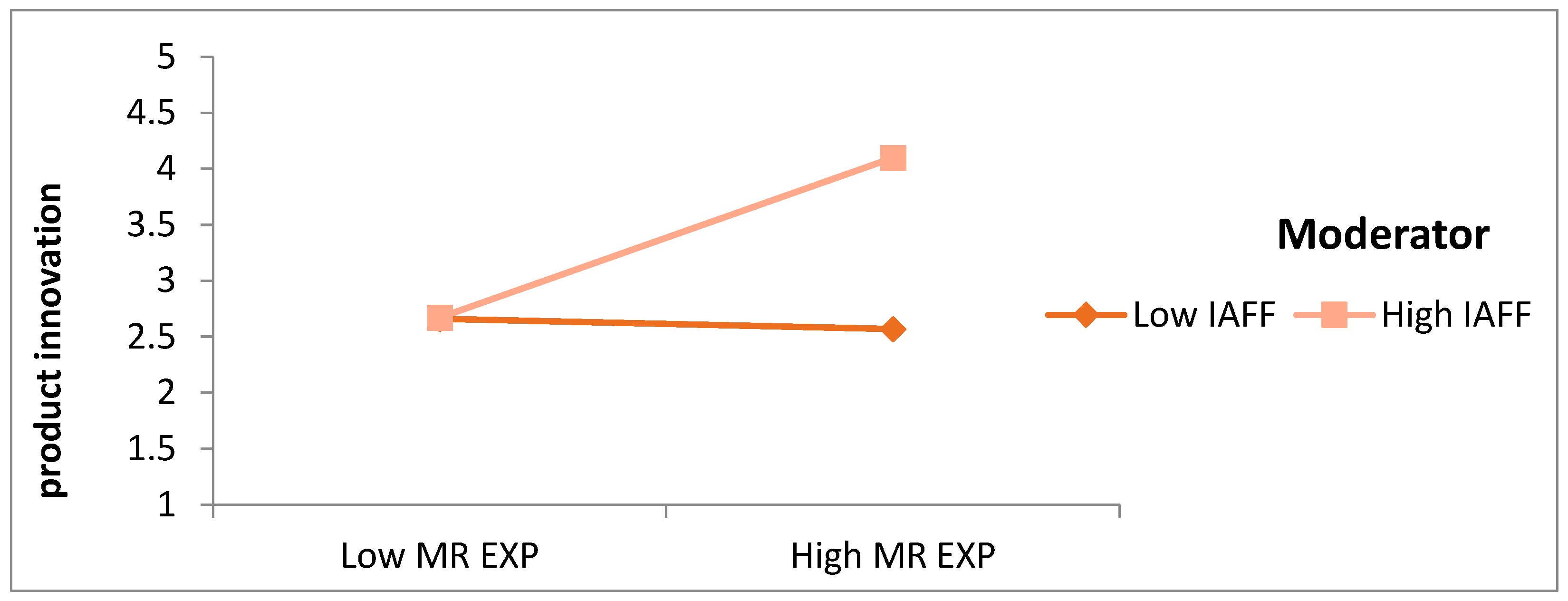 Sustainability 15 06524 g002