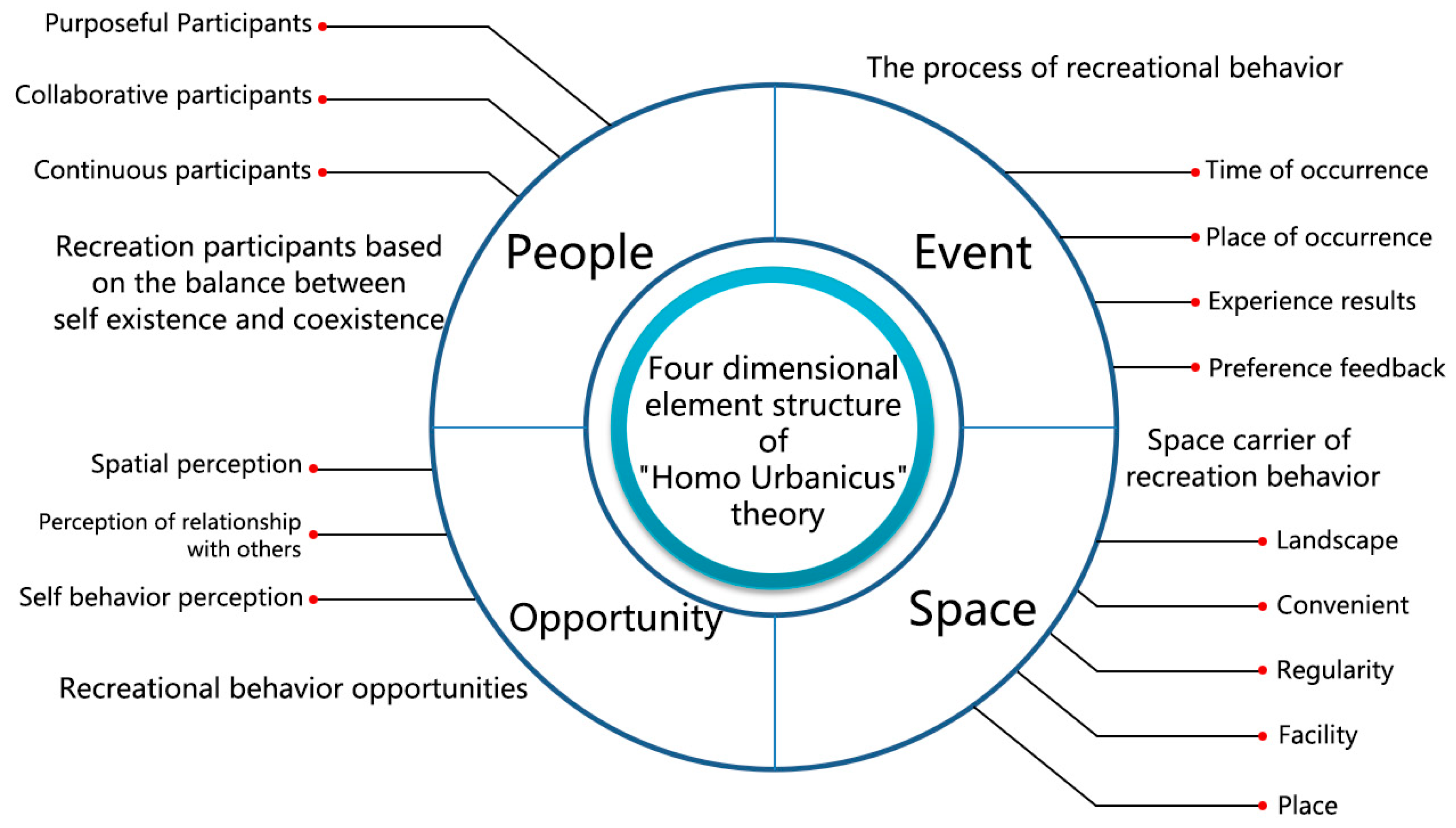 Sustainability 15 06525 g002