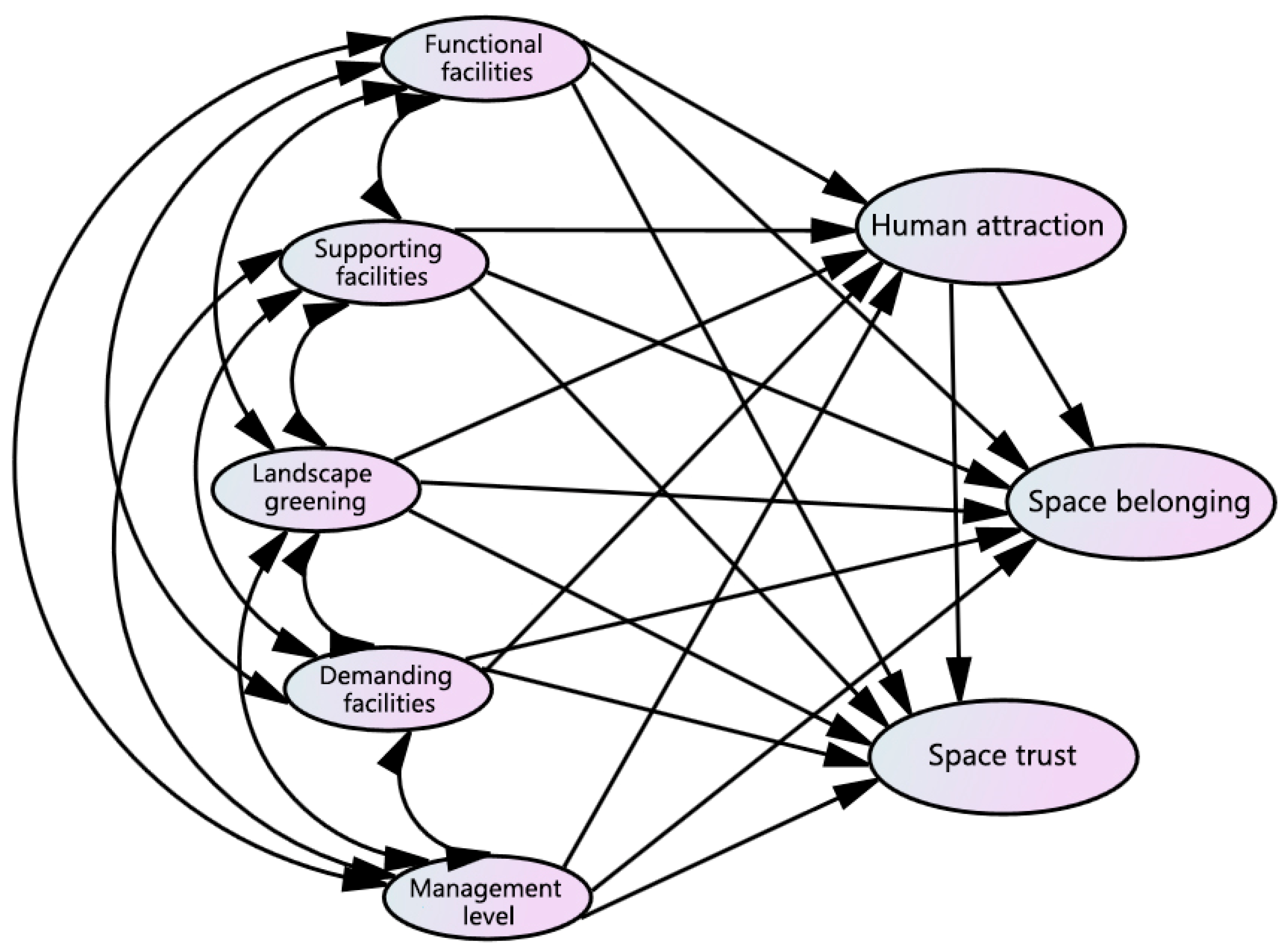 Sustainability 15 06525 g004