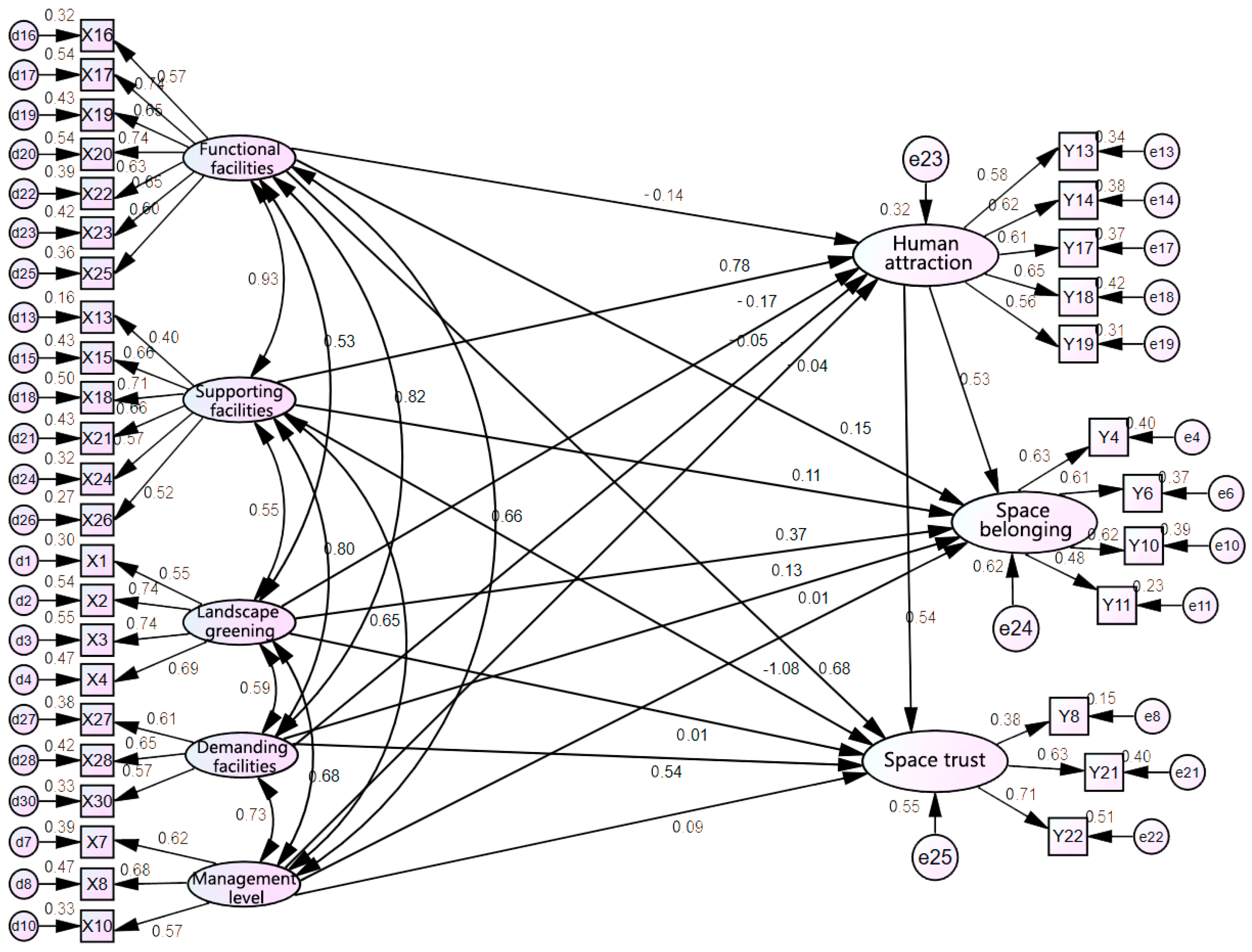 Sustainability 15 06525 g005