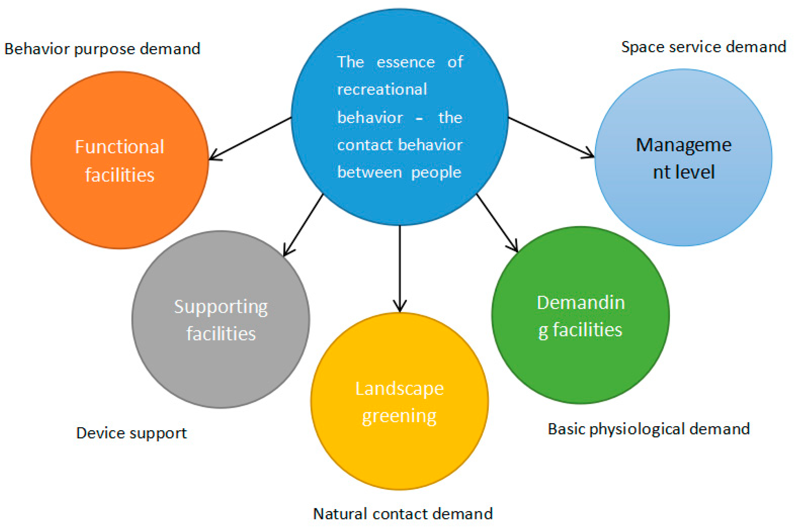 Sustainability 15 06525 g006