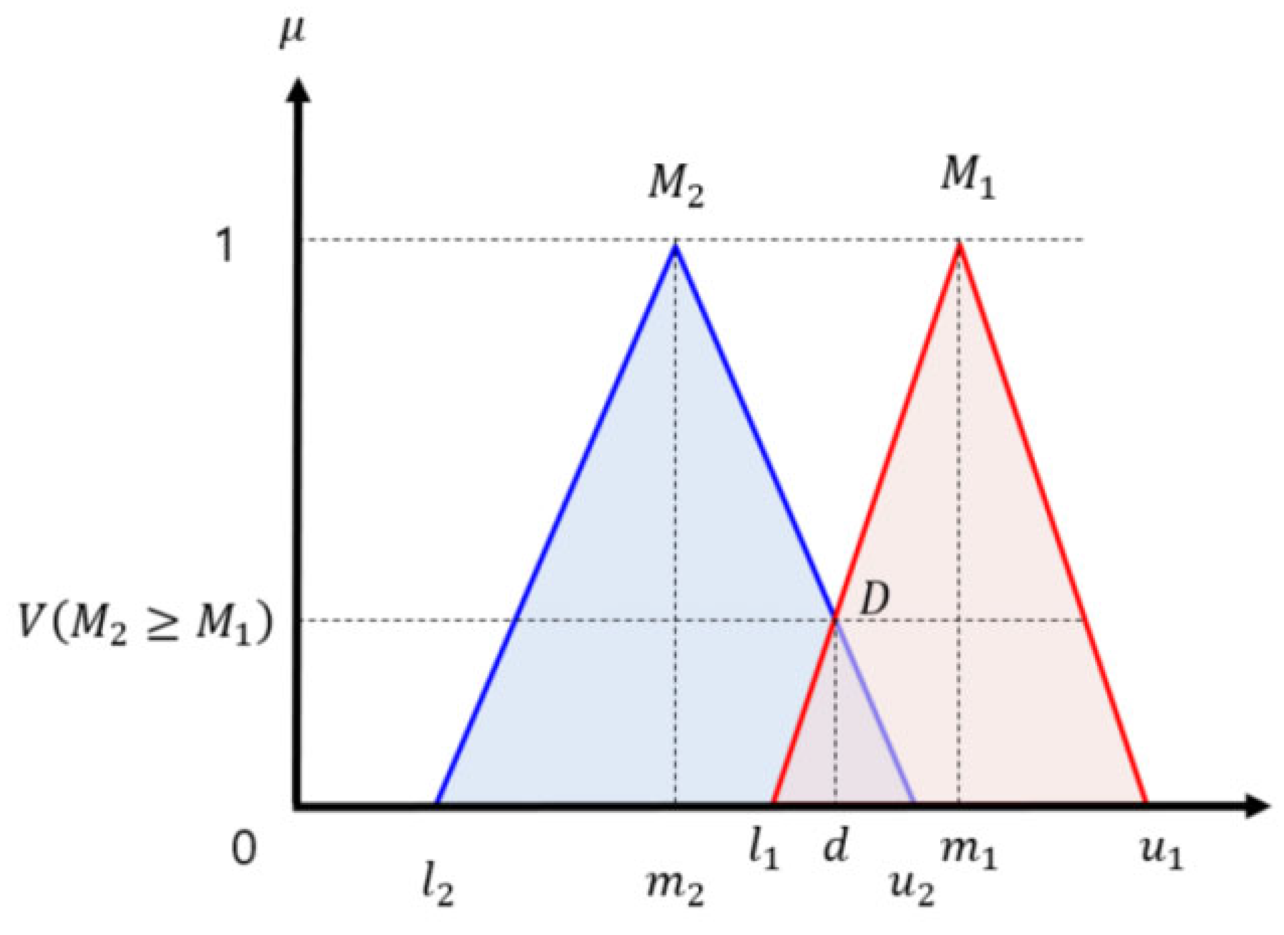 Sustainability 15 06526 g0a1 Sustainability 15 06526 g0a1