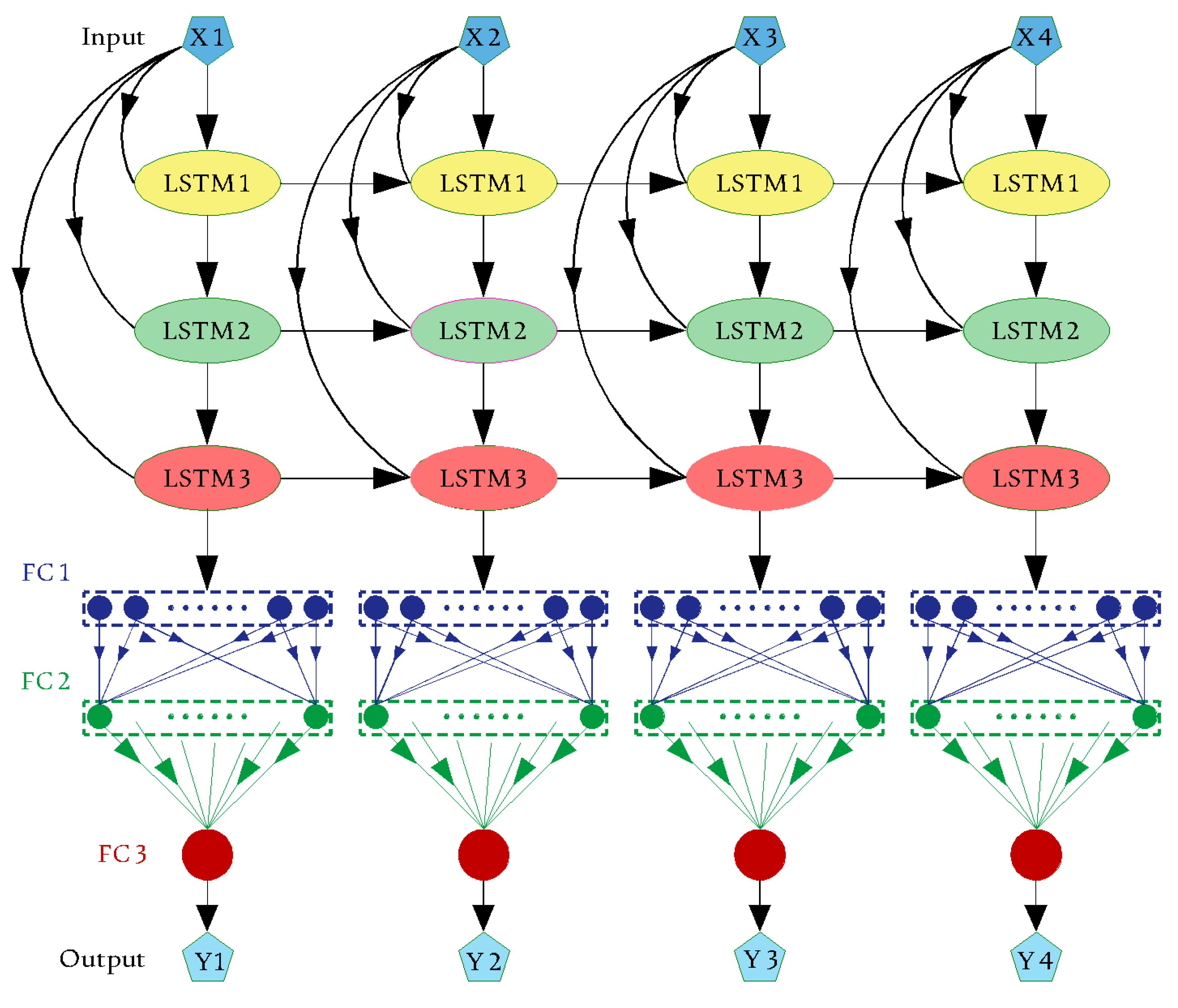 Sustainability 15 06529 g002