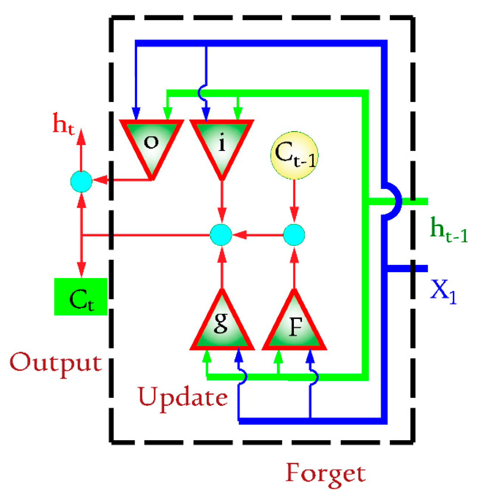 Sustainability 15 06529 g003