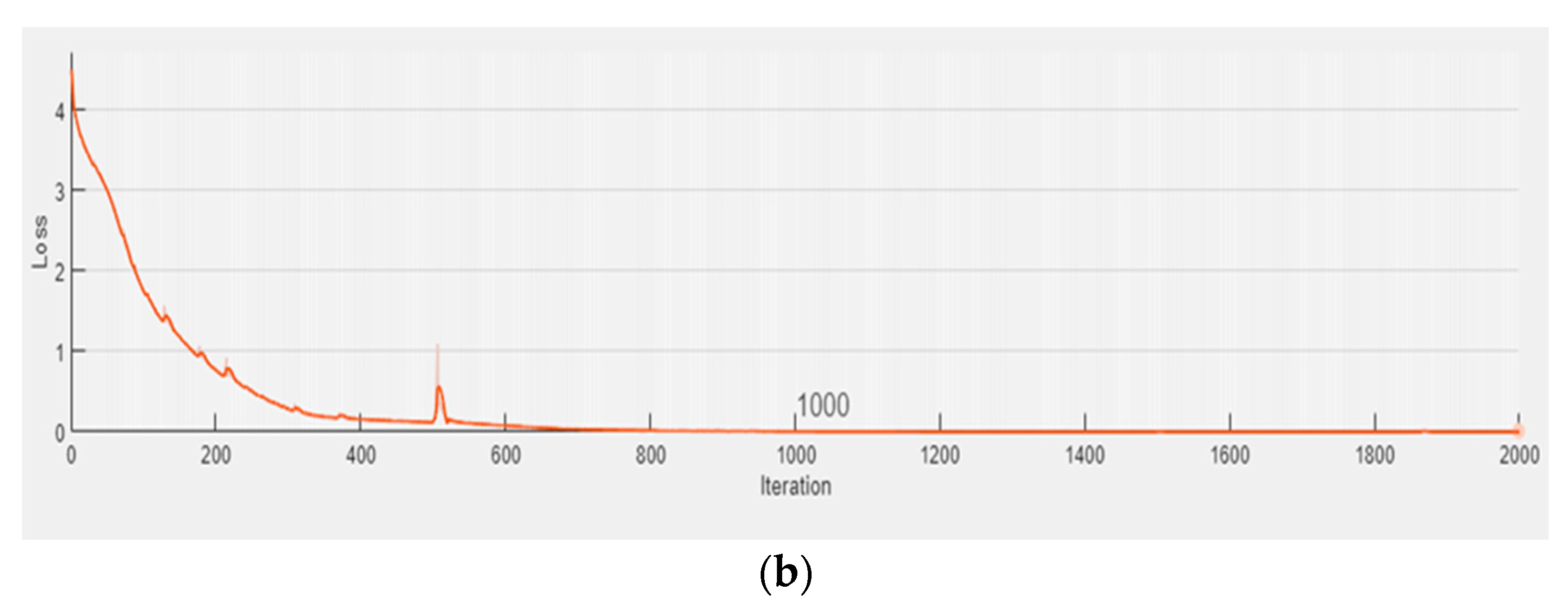 Sustainability 15 06529 g005b