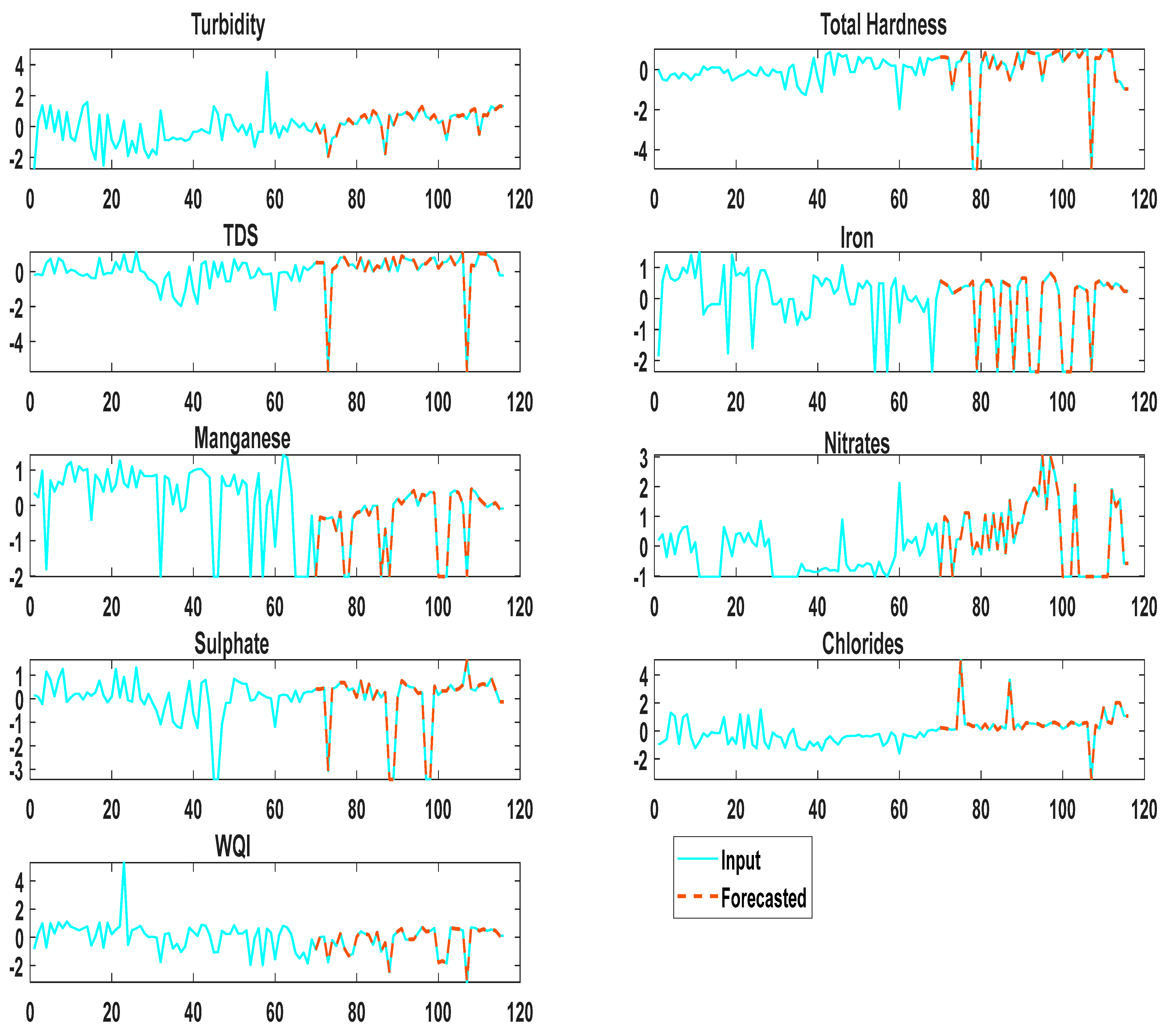 Sustainability 15 06529 g006
