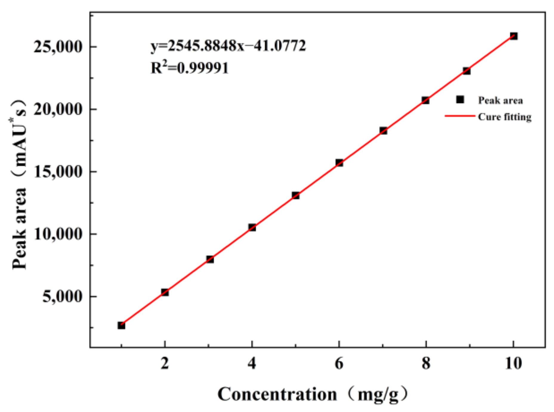 Sustainability 15 06530 g001