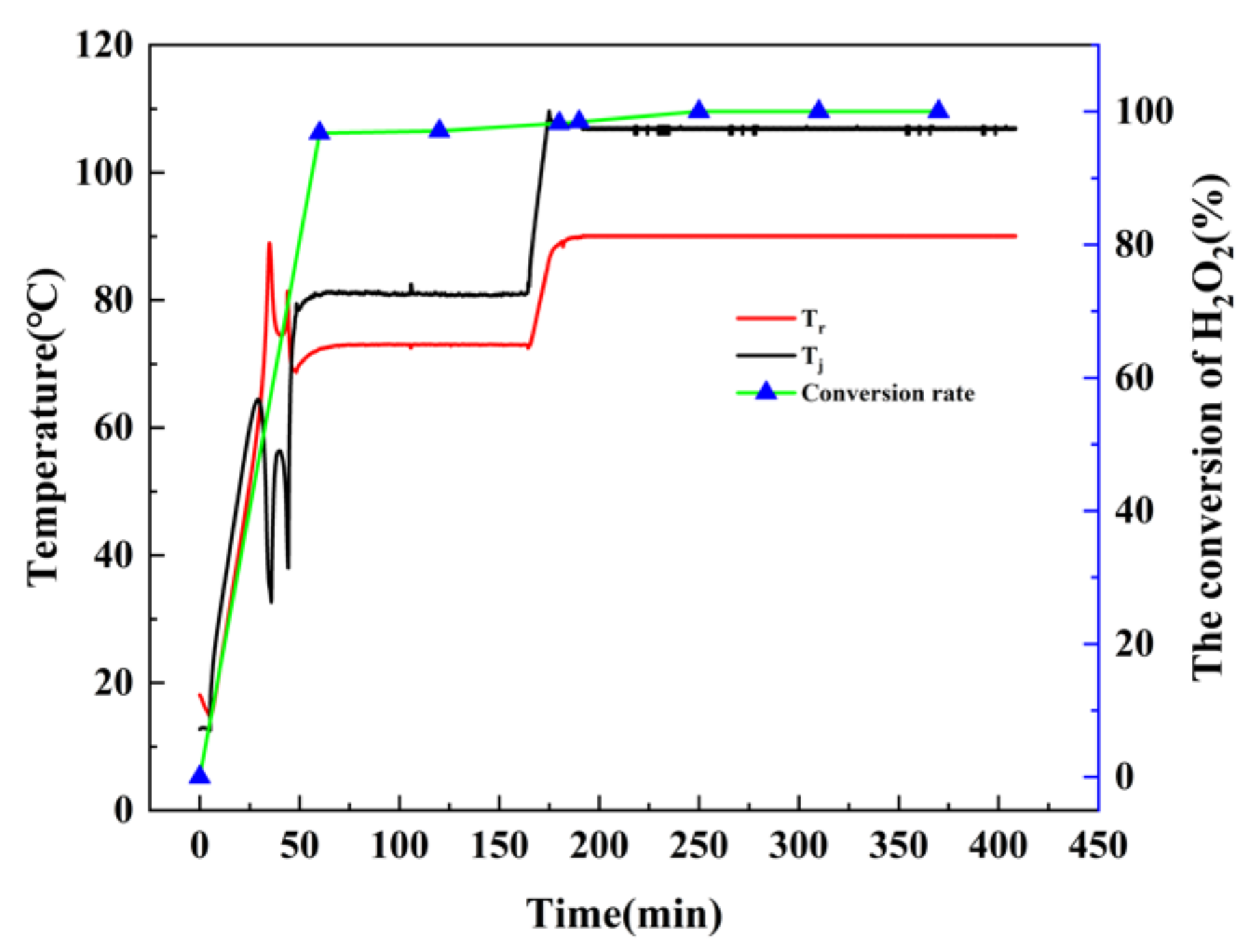Sustainability 15 06530 g005