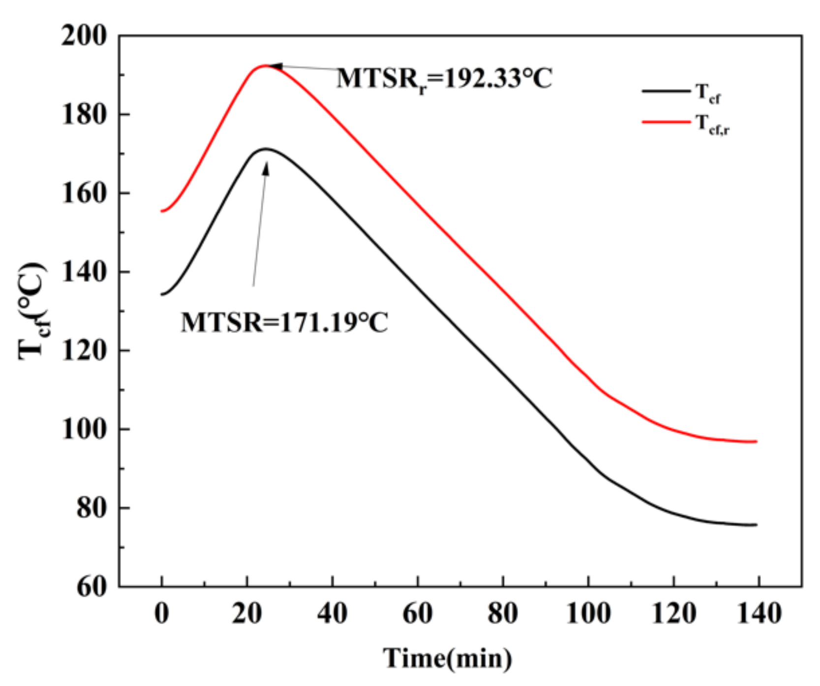 Sustainability 15 06530 g010