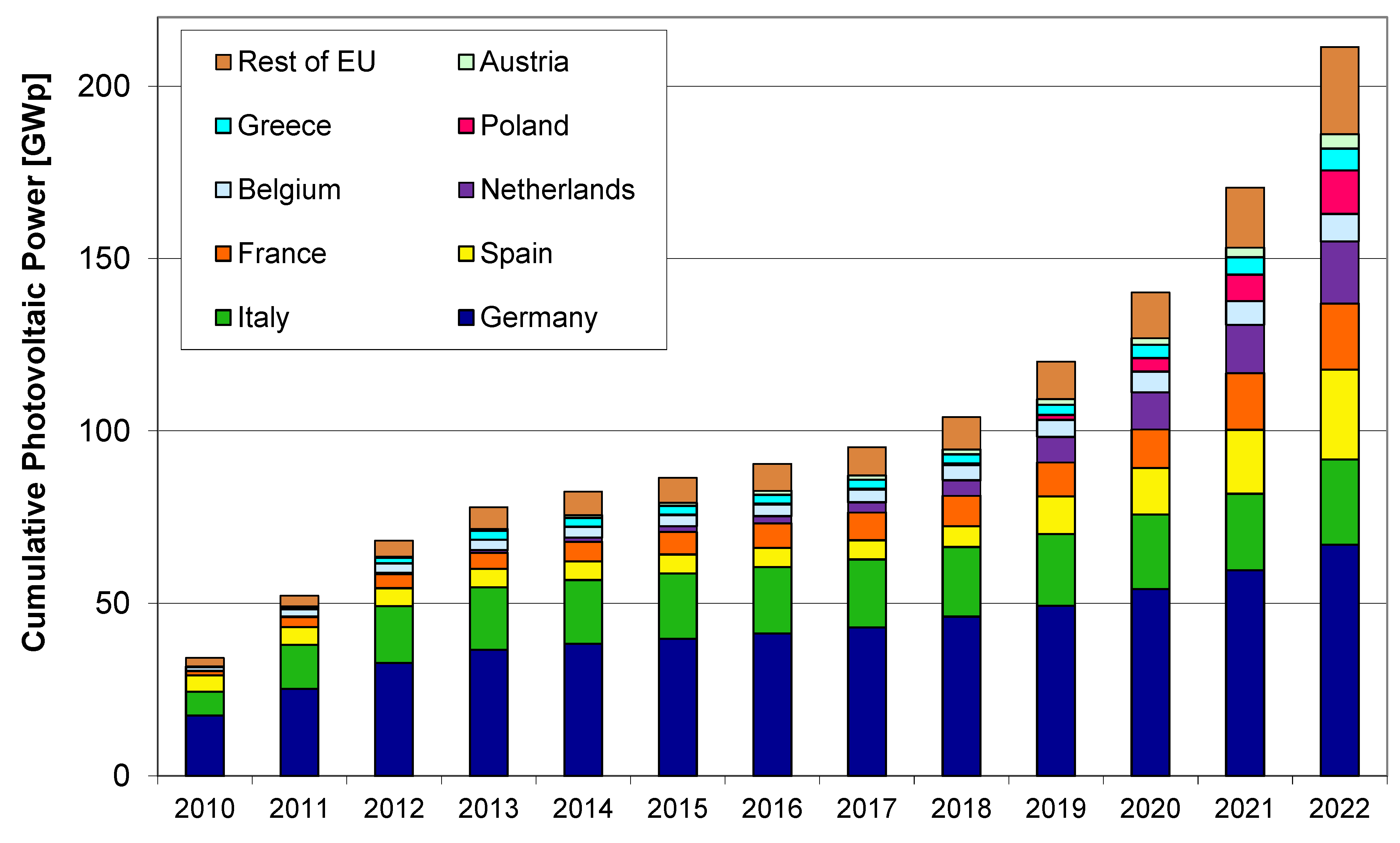Sustainability 15 06531 g001