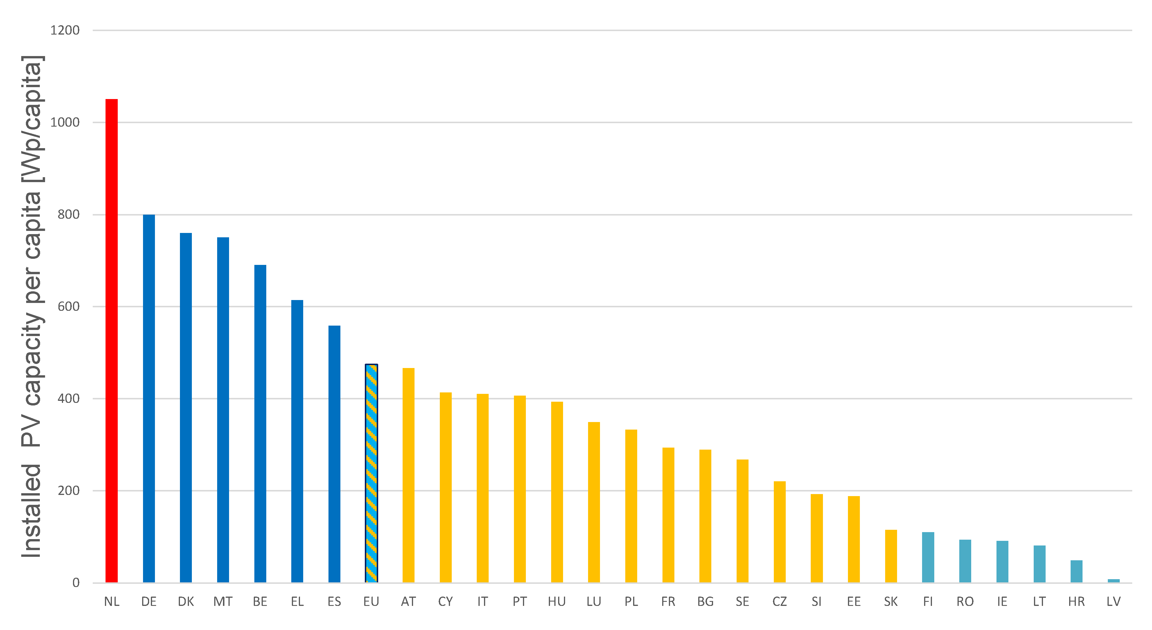 Sustainability 15 06531 g002