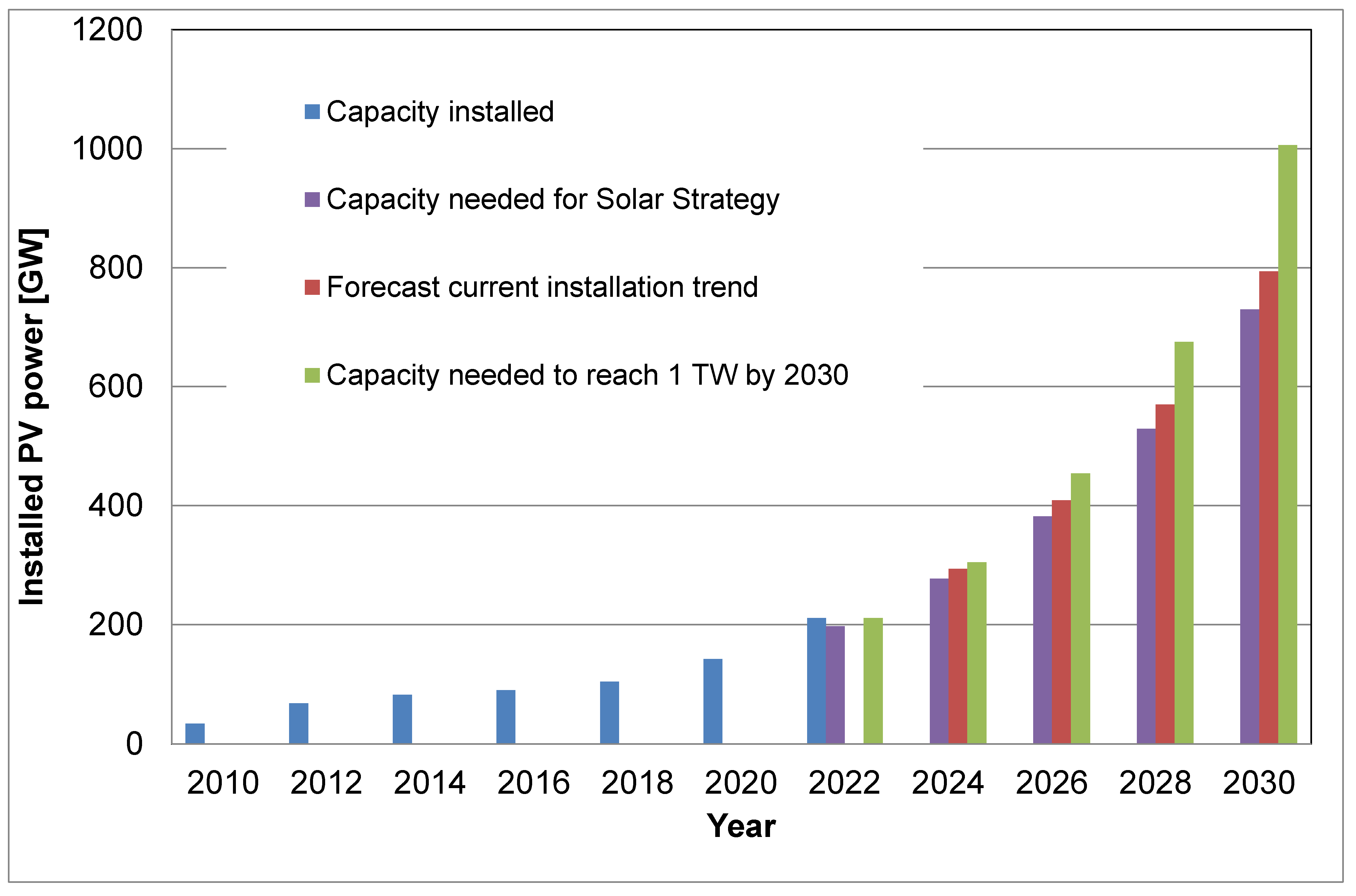 Sustainability 15 06531 g003