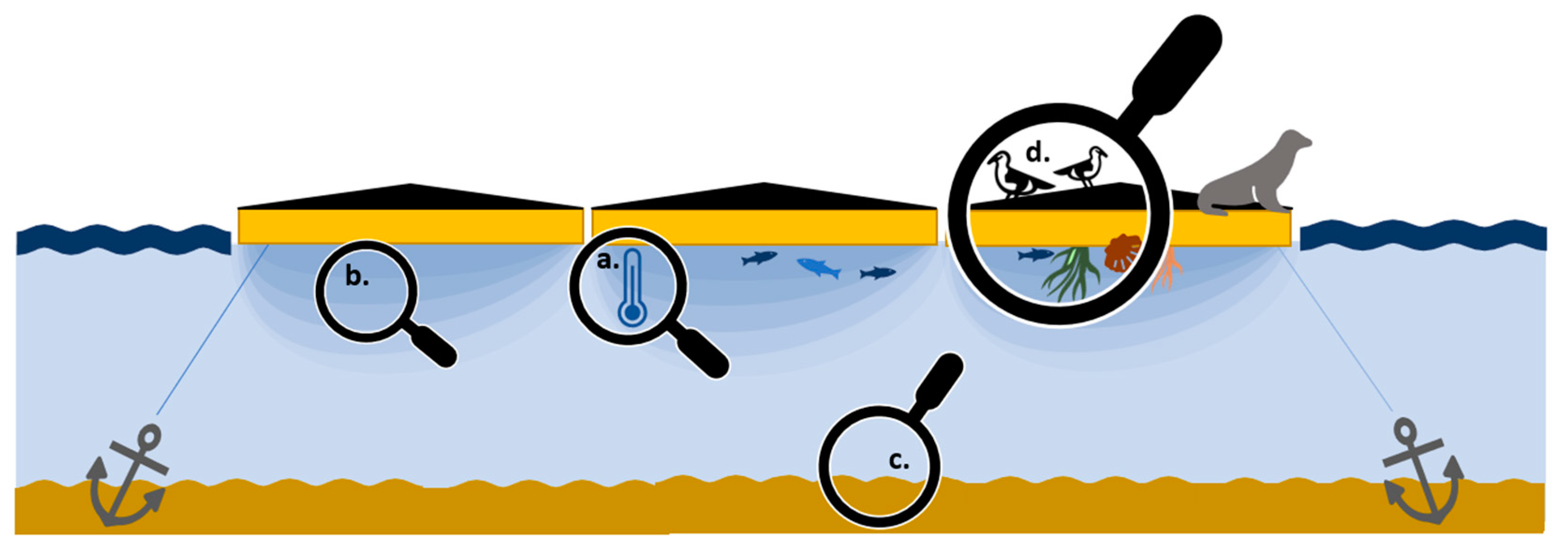 Sustainability 15 06533 g003