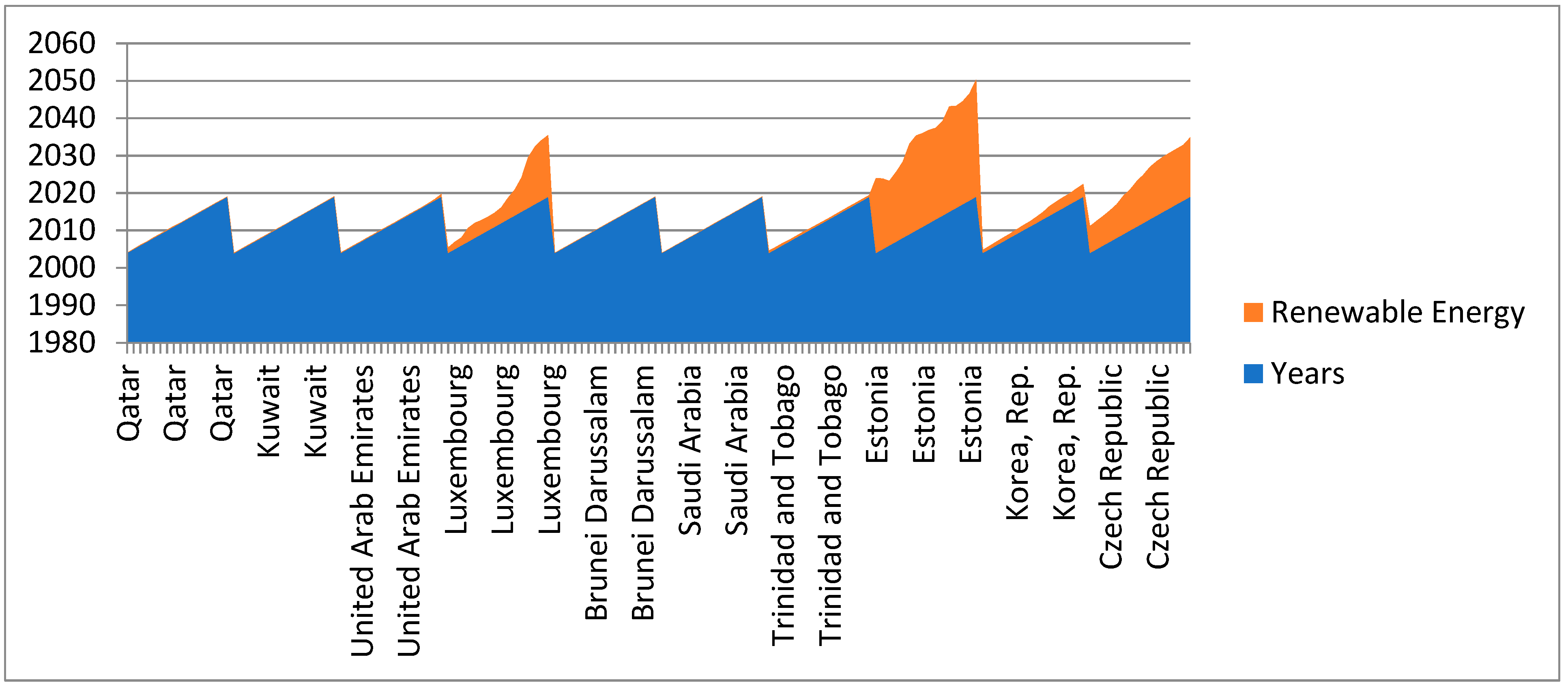 Sustainability 15 06534 g003 Sustainability 15 06534 g003